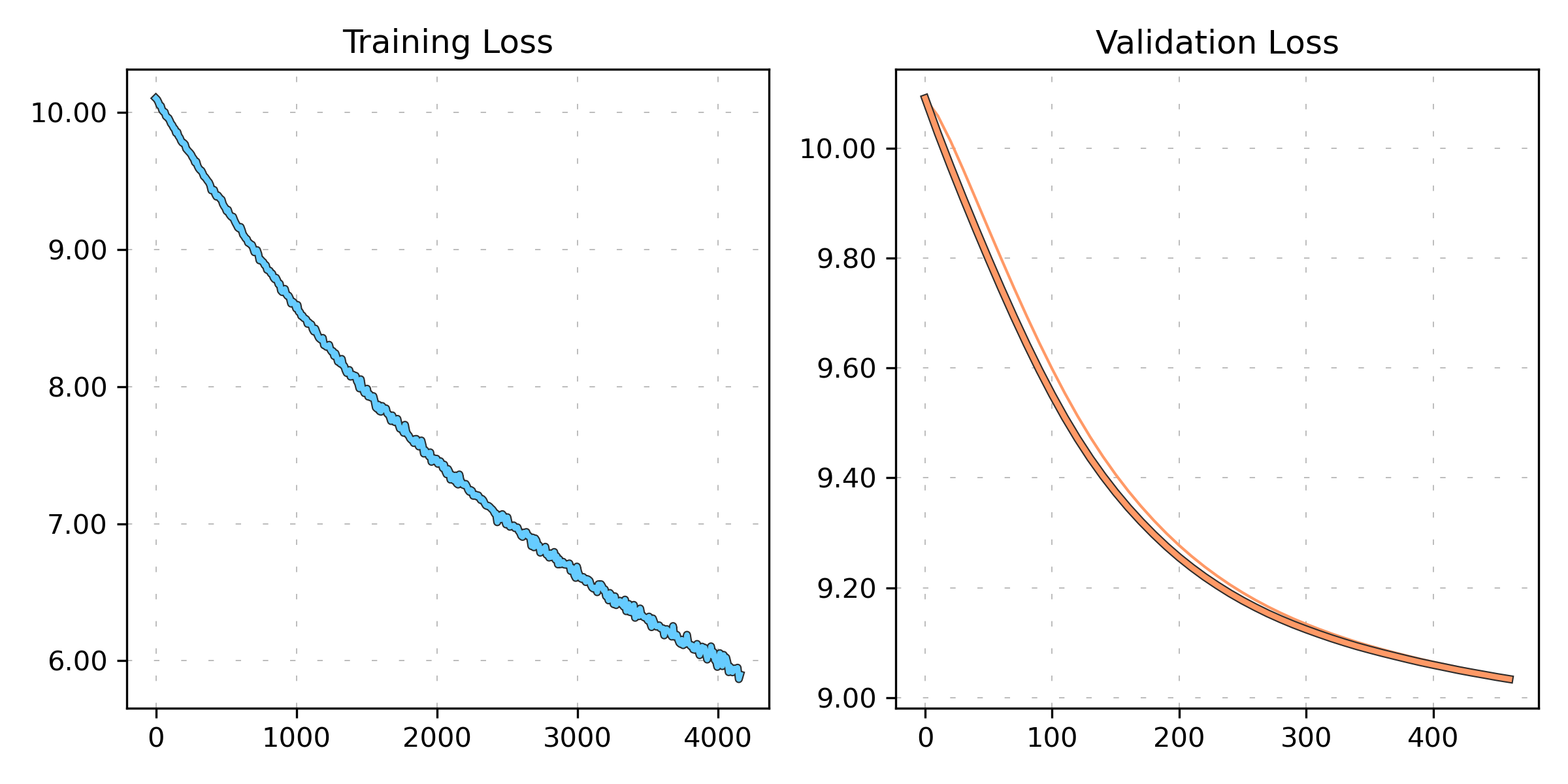 Training and validation loss example