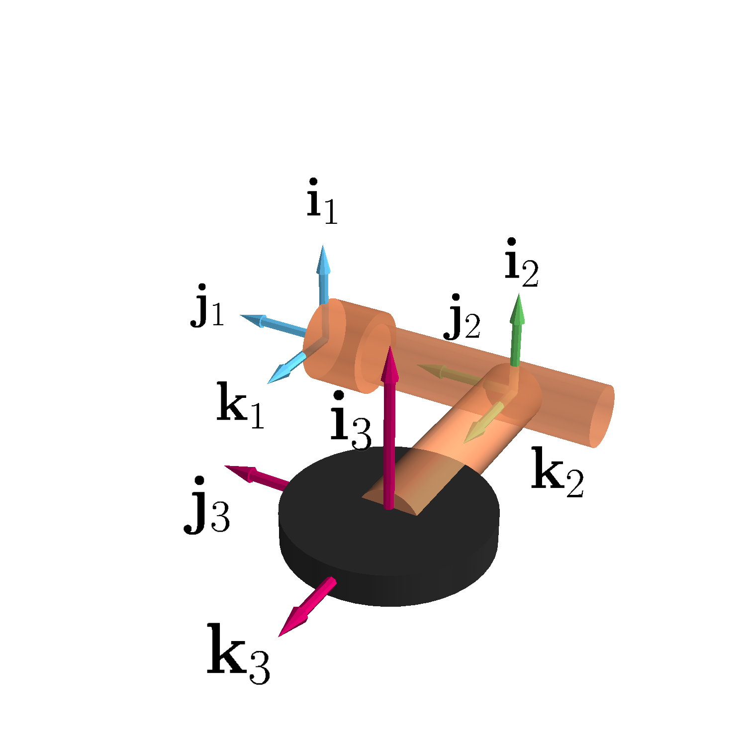 Relative reference frames