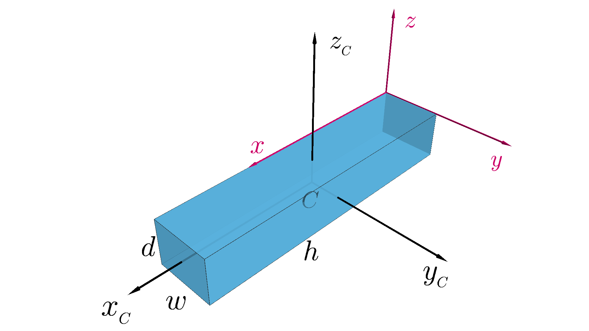 Matrix of inertia with respect of the top corner