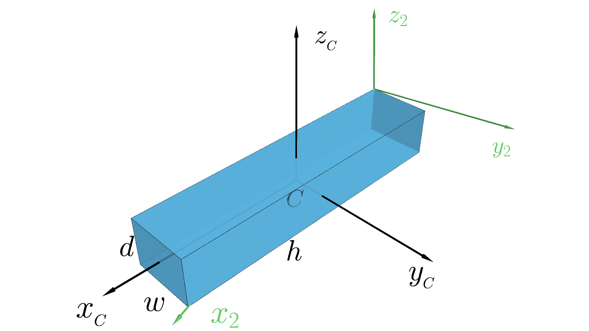 Matrix of inertia with respect of the top corner and rotated axes