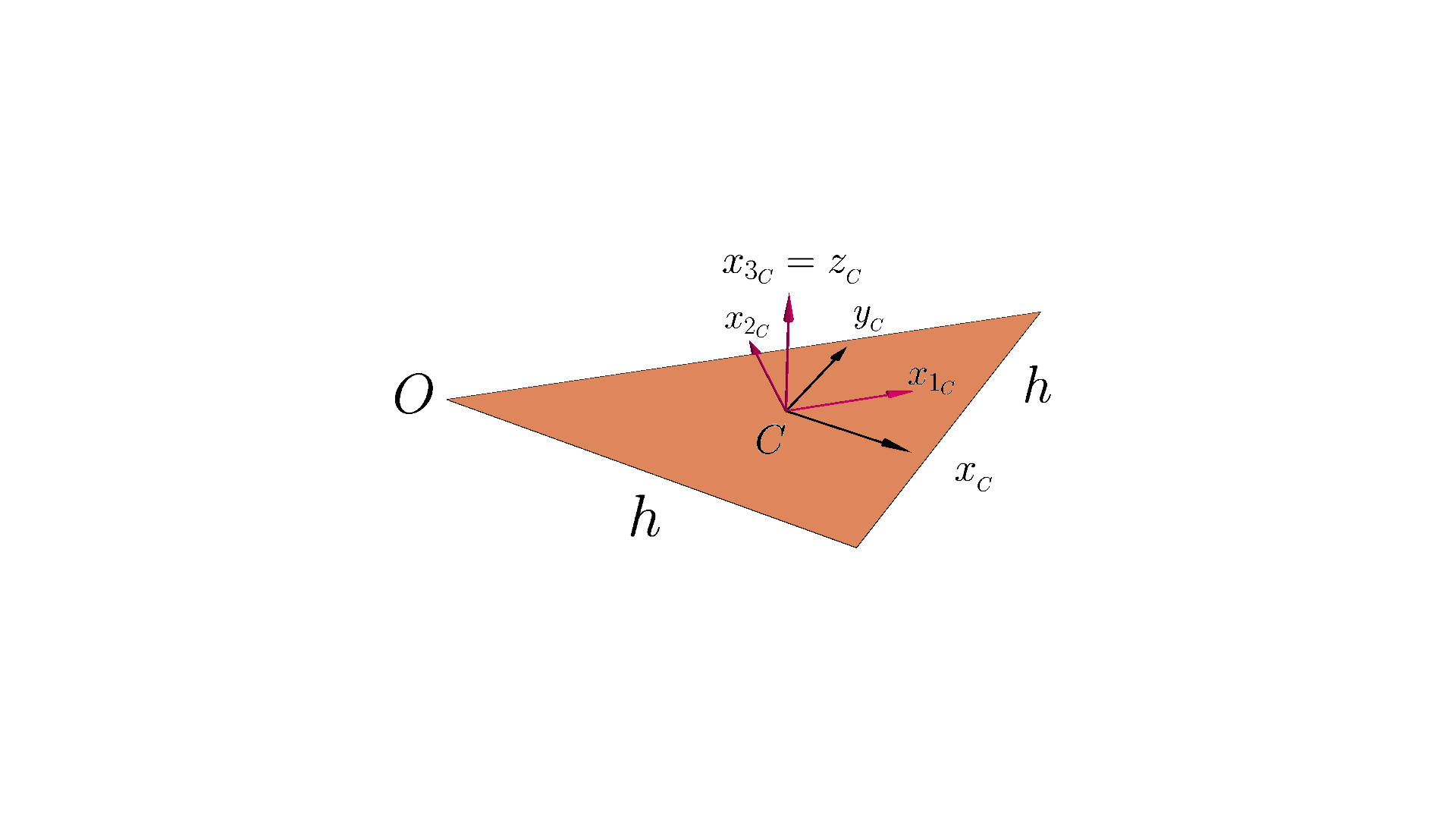 Principal axes with respect of the center of mass