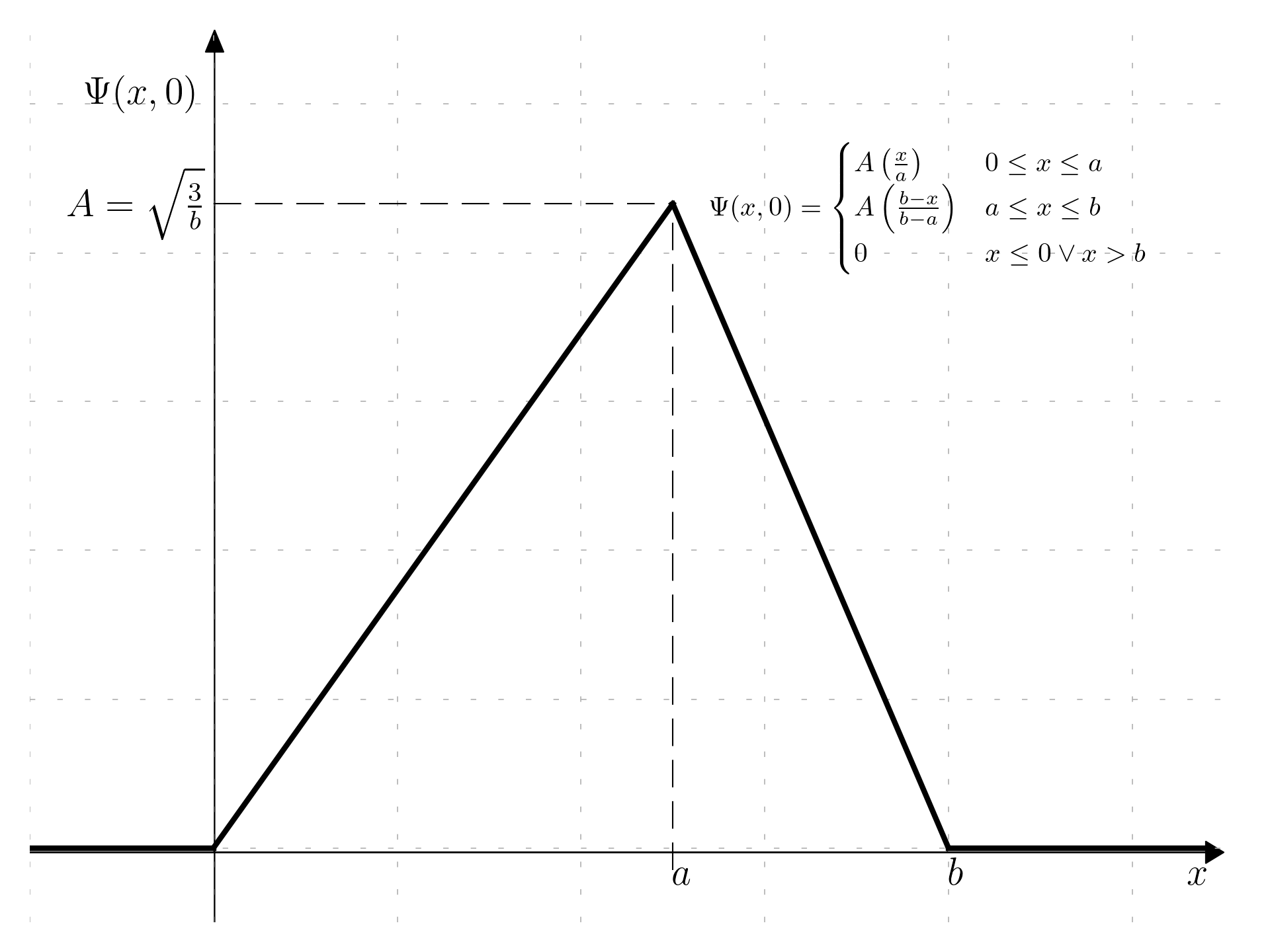 Wave function for problem 1.4