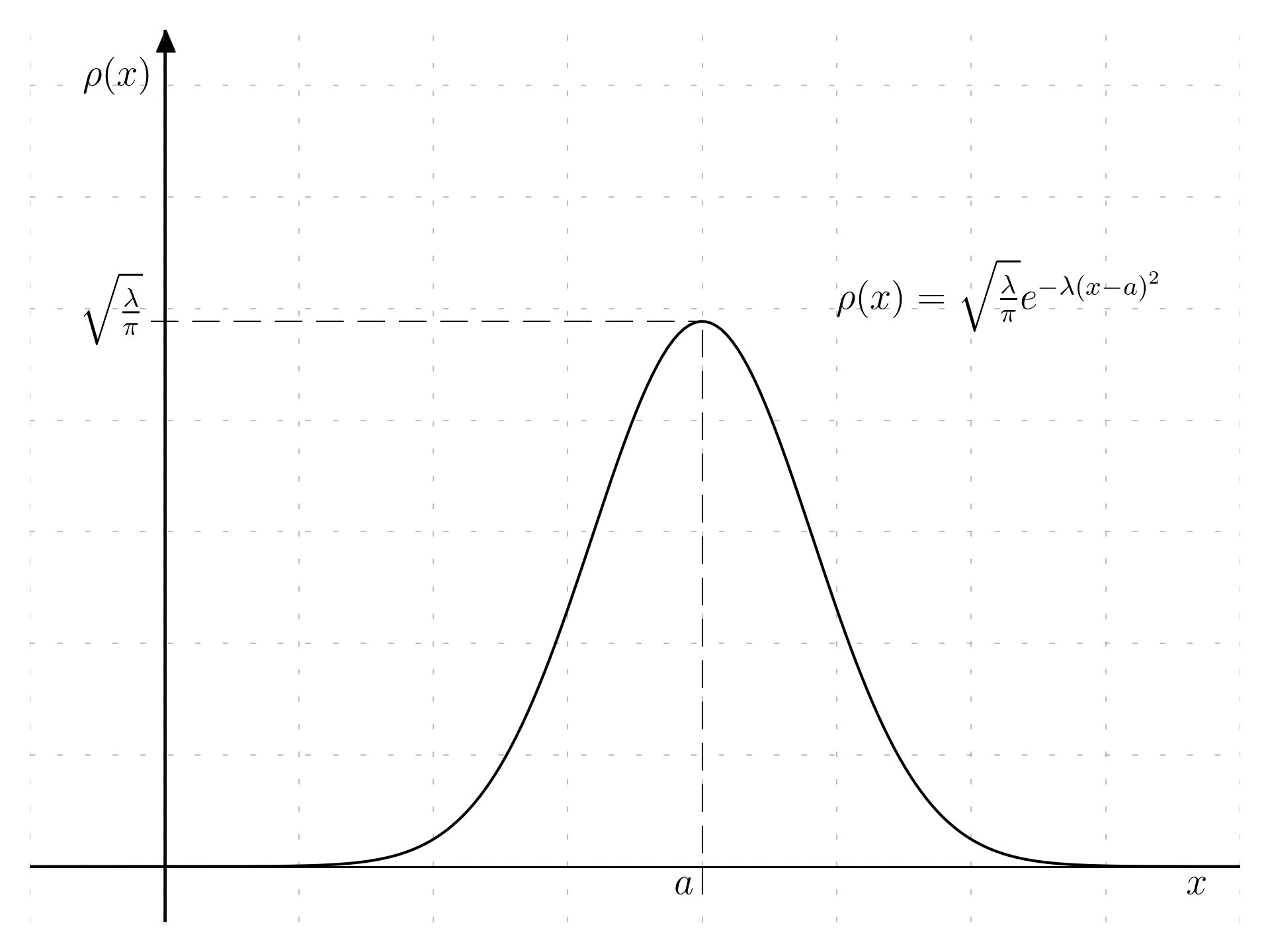 Probability density for problem 1.3