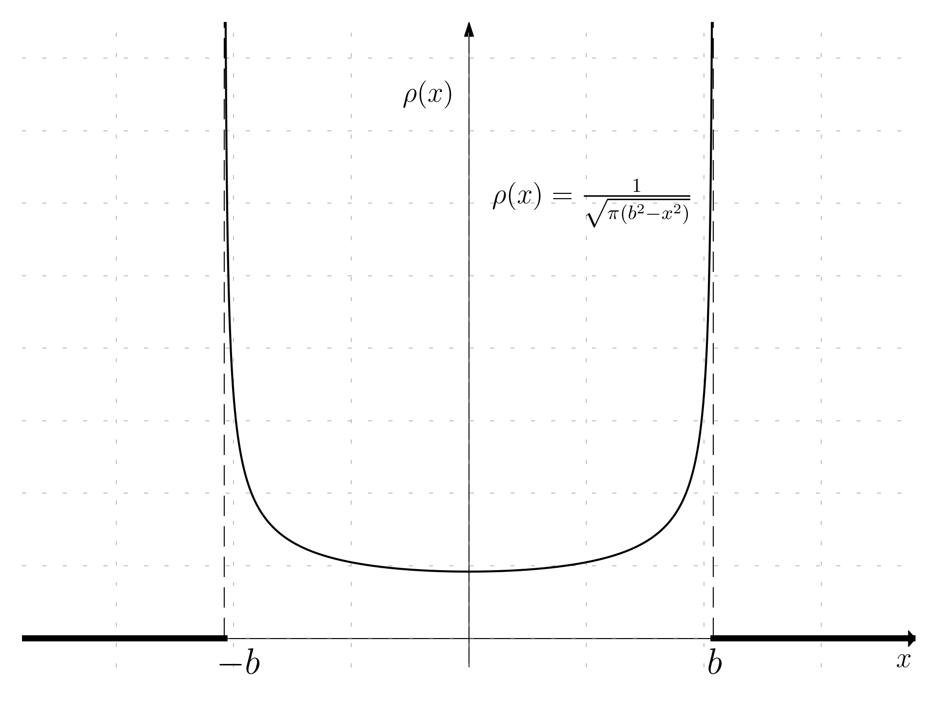 Probability density for example 4