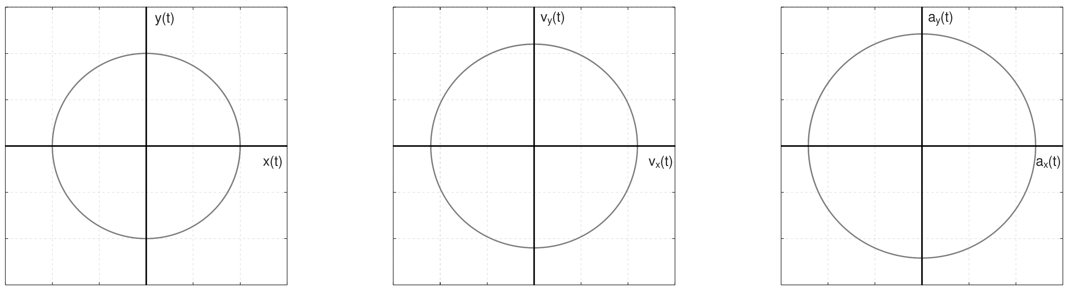 Graph in the x,y plane with \omega =1.2