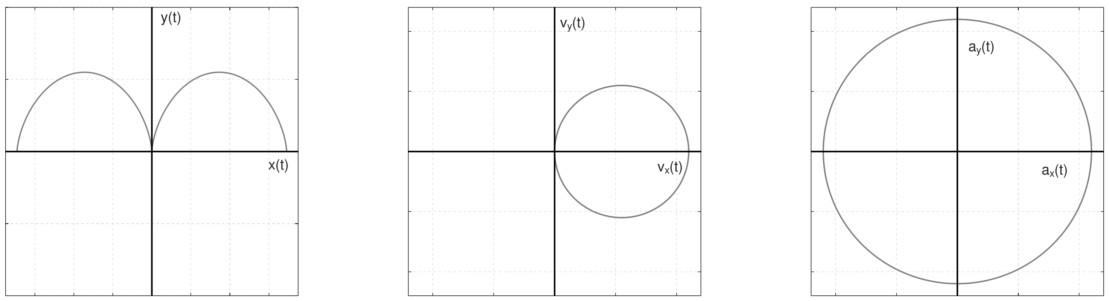 Graph in the x,y plane with c =1.1