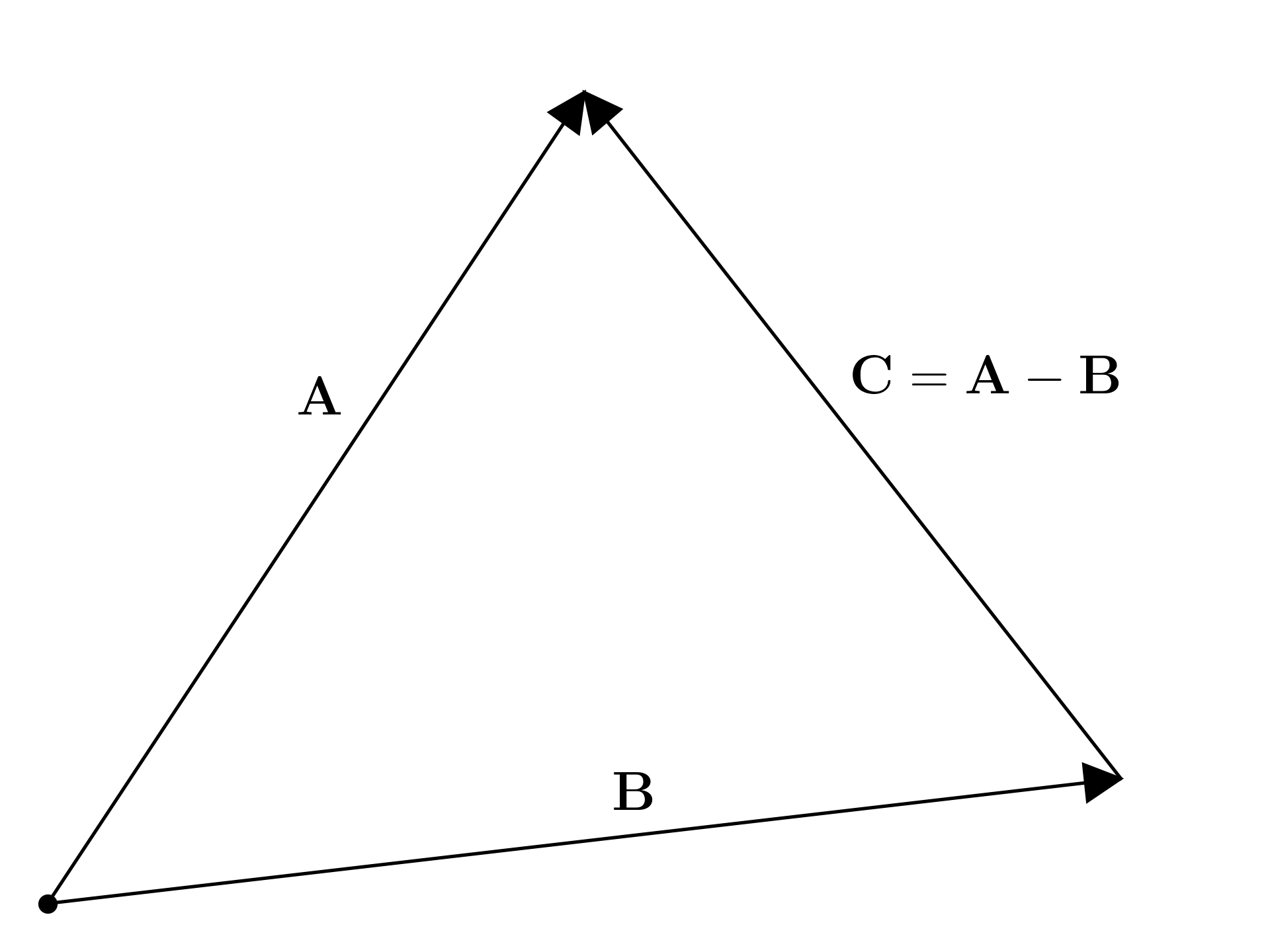 vector subtraction