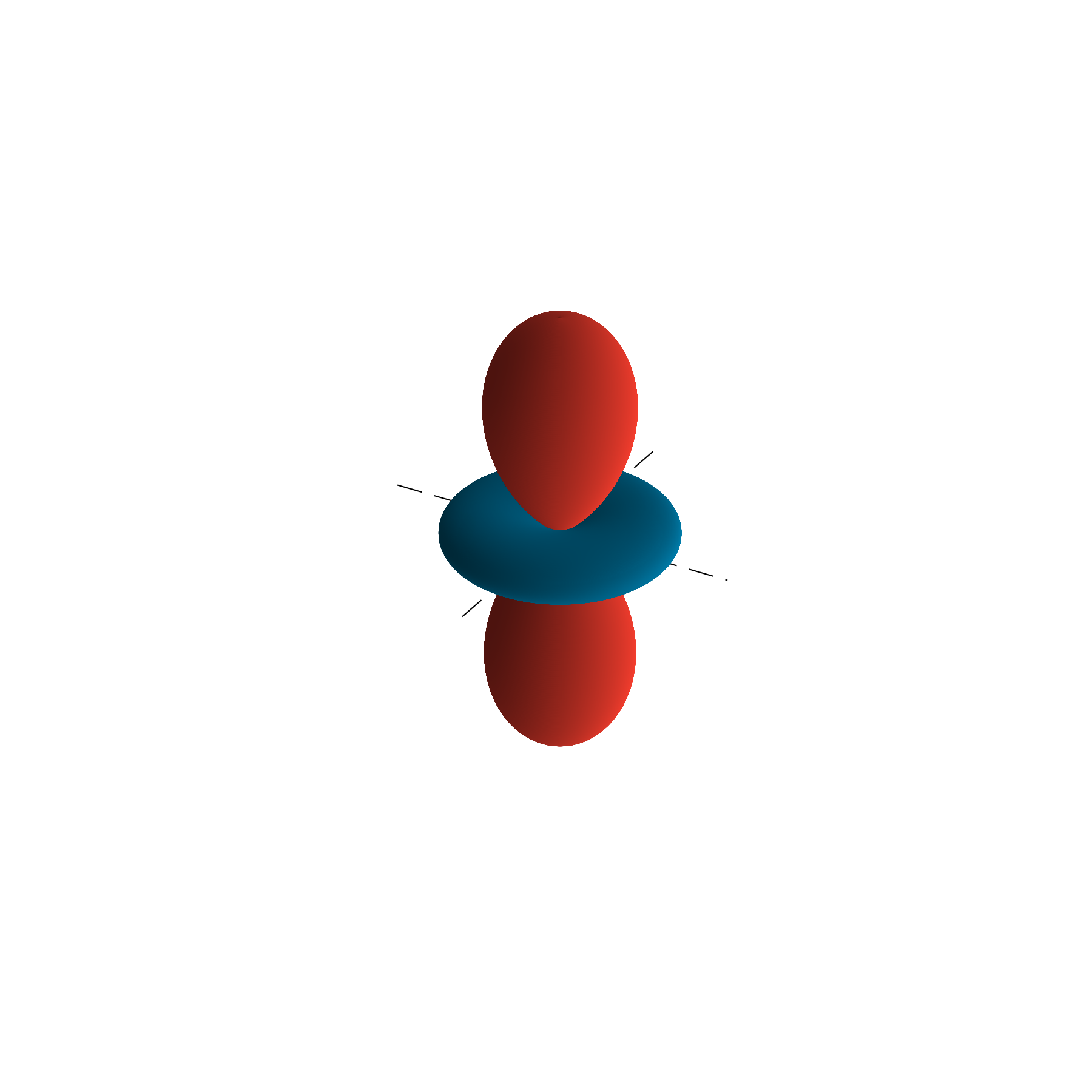 Spherical harmonic for \ell=2 and m=0