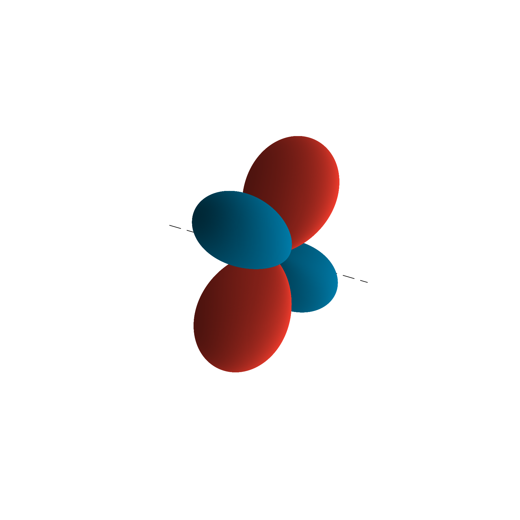 Spherical harmonic for \ell=2 and m=1