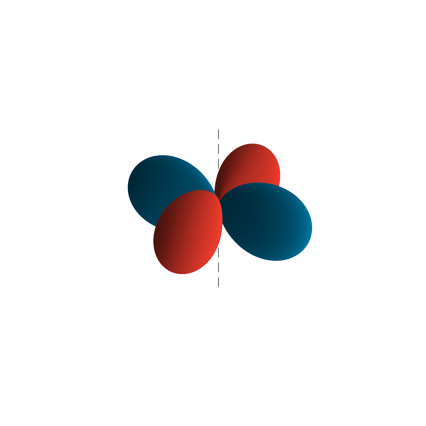 Spherical harmonic for \ell=2 and m=2