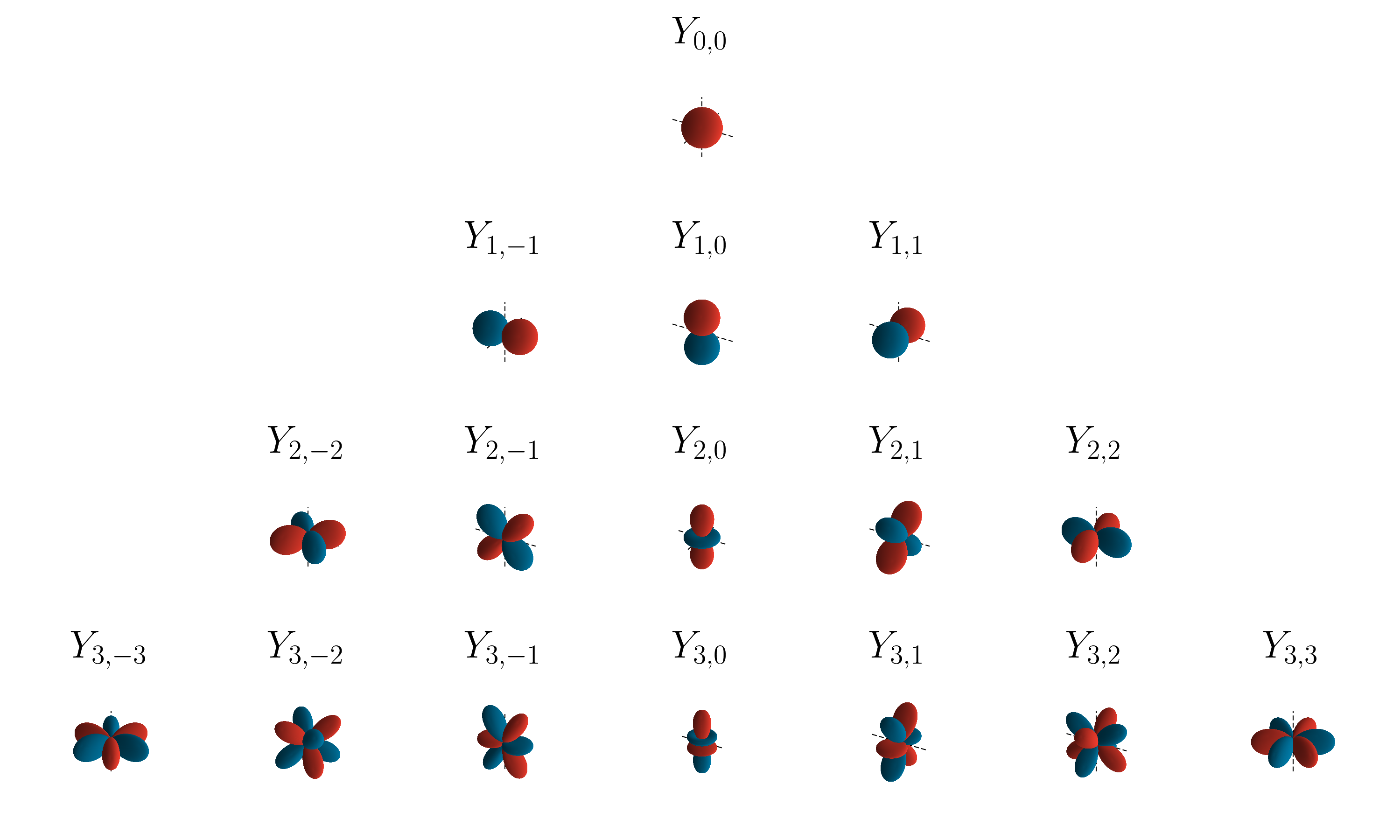 Spherical harmonics for \ell=0,1,2,3