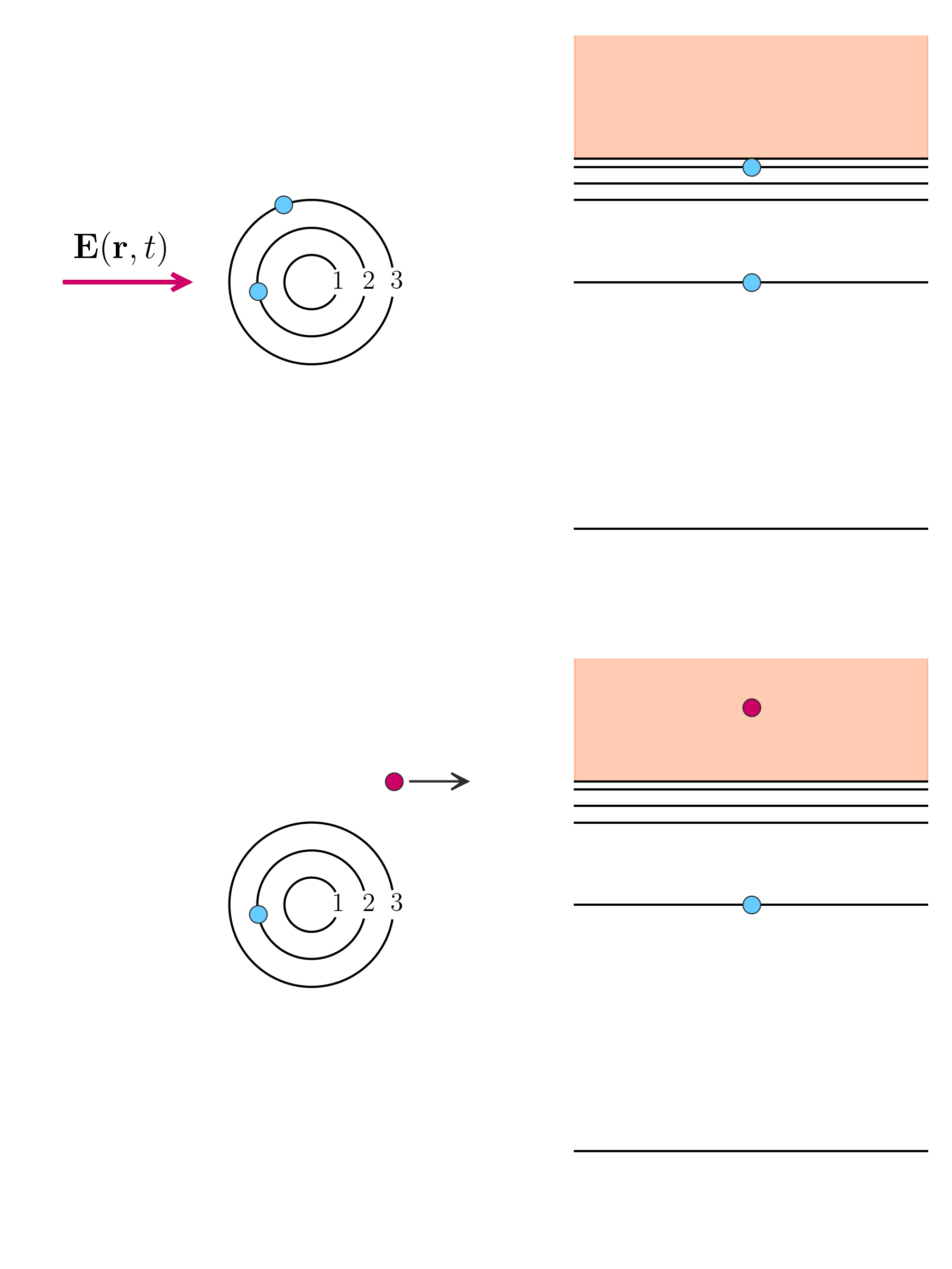 Photoelectric effect