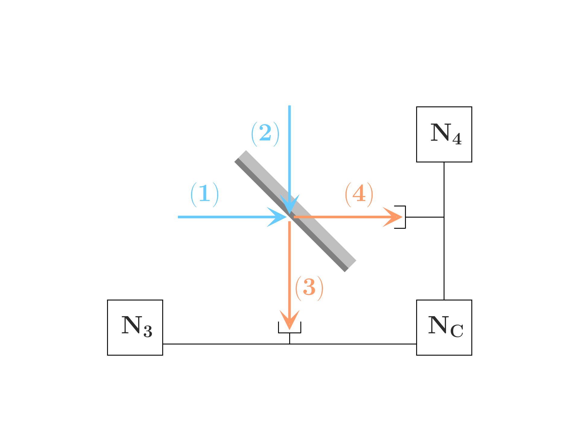 Semi-reflecting mirror experimental setup