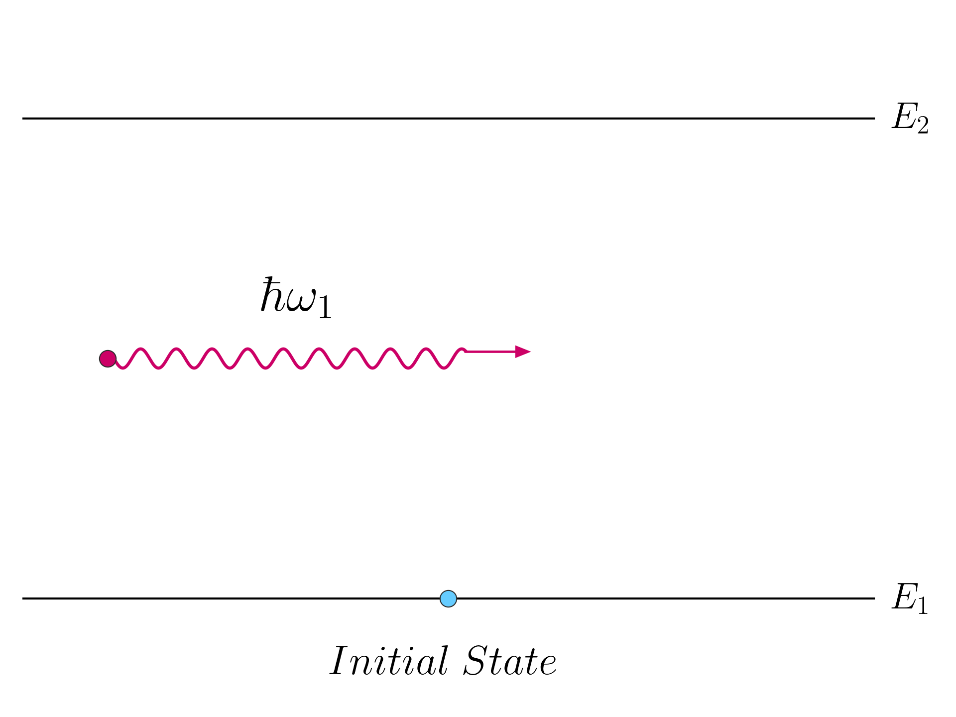 Photon absorption, initial state