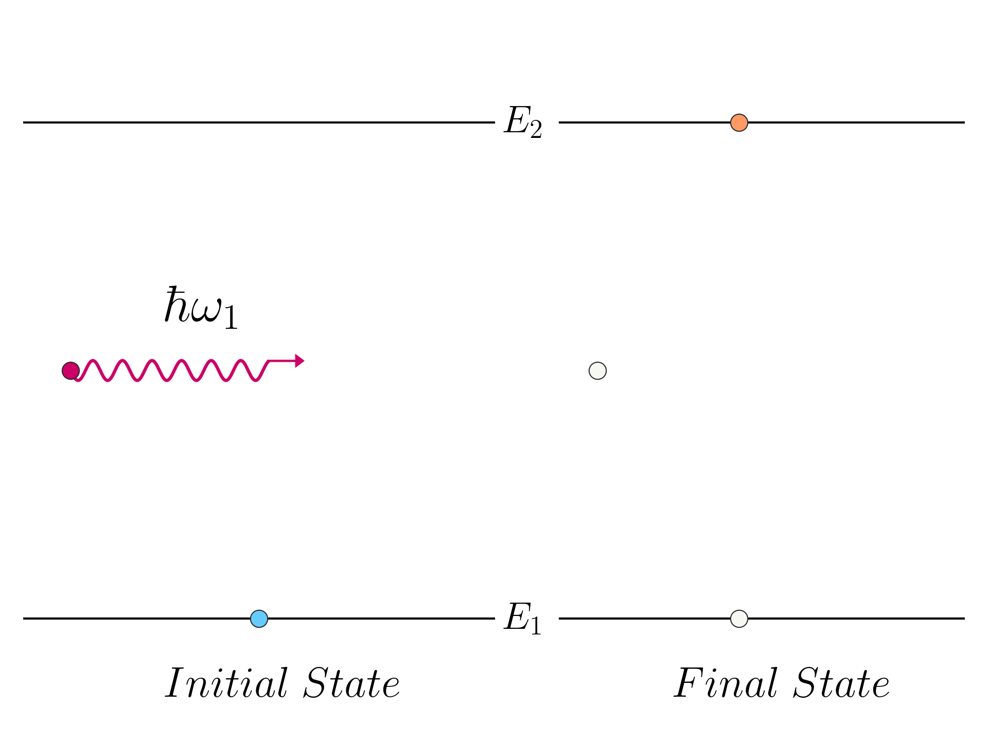 Photon absorption, final state