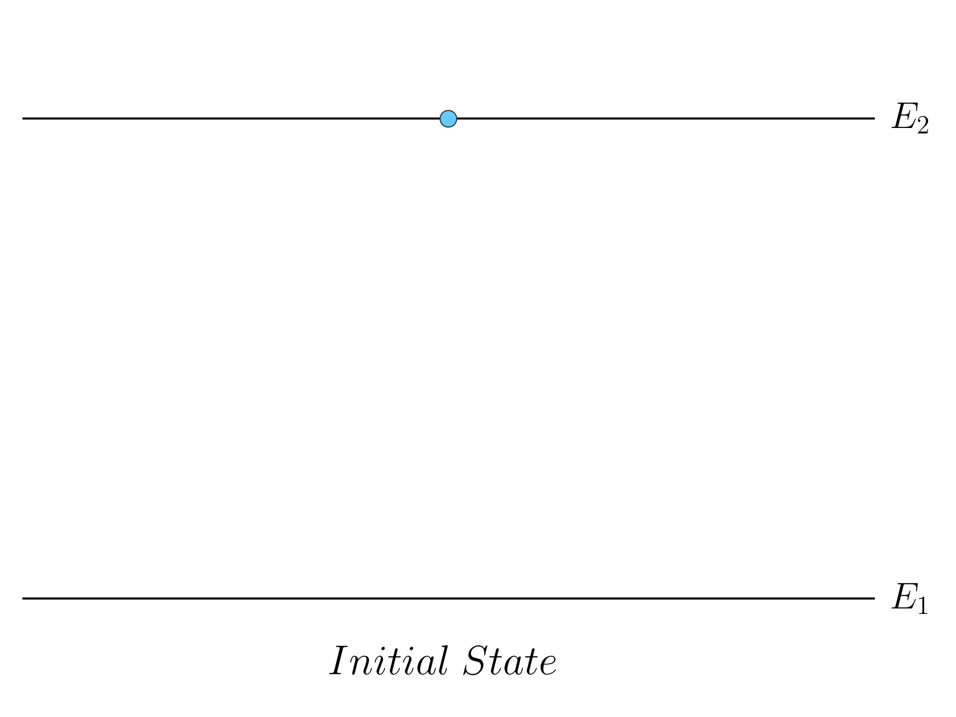 Photon spontaneous emission, initial state