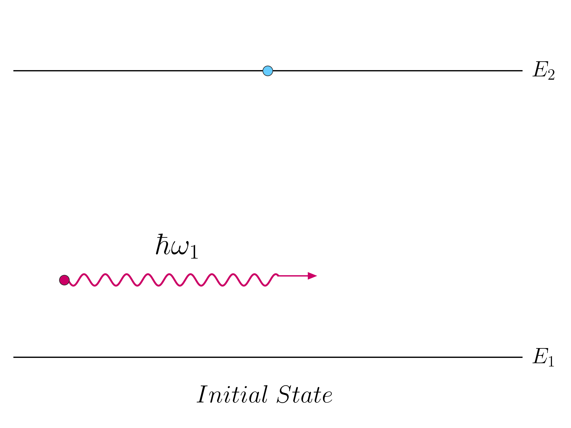 Photon stimulated emission, initial state