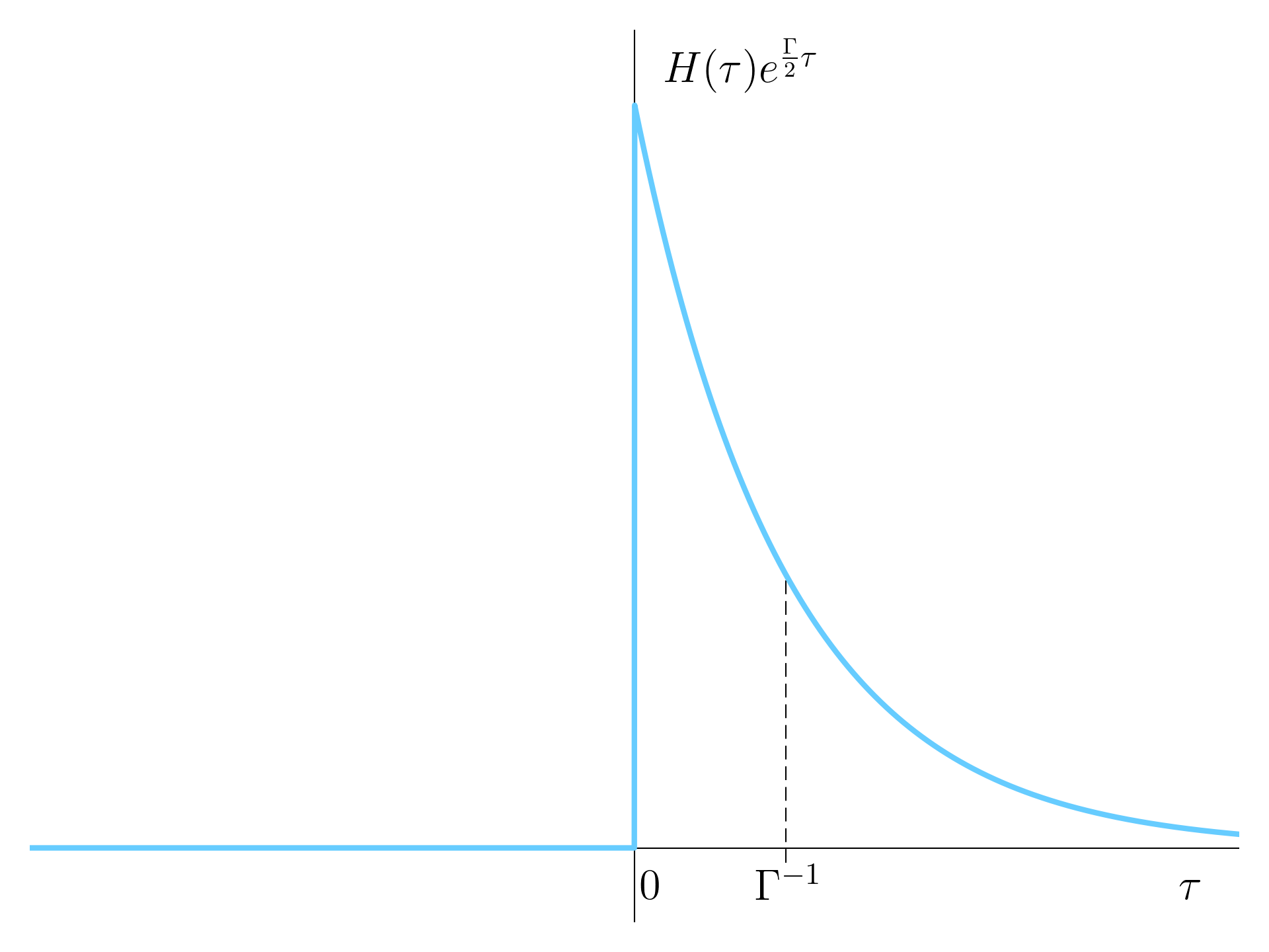 Single Photodetection Rate