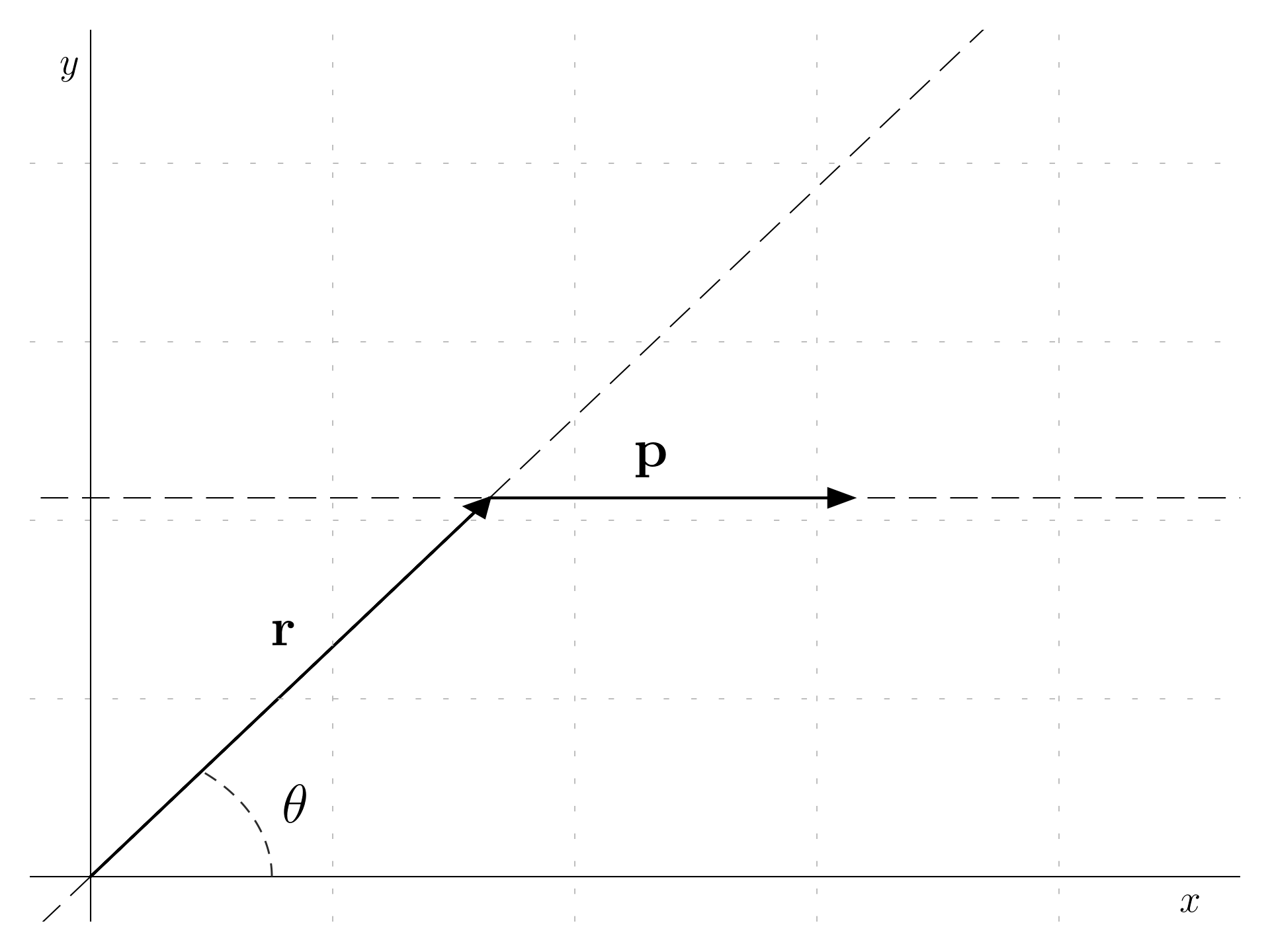 Angular momentum