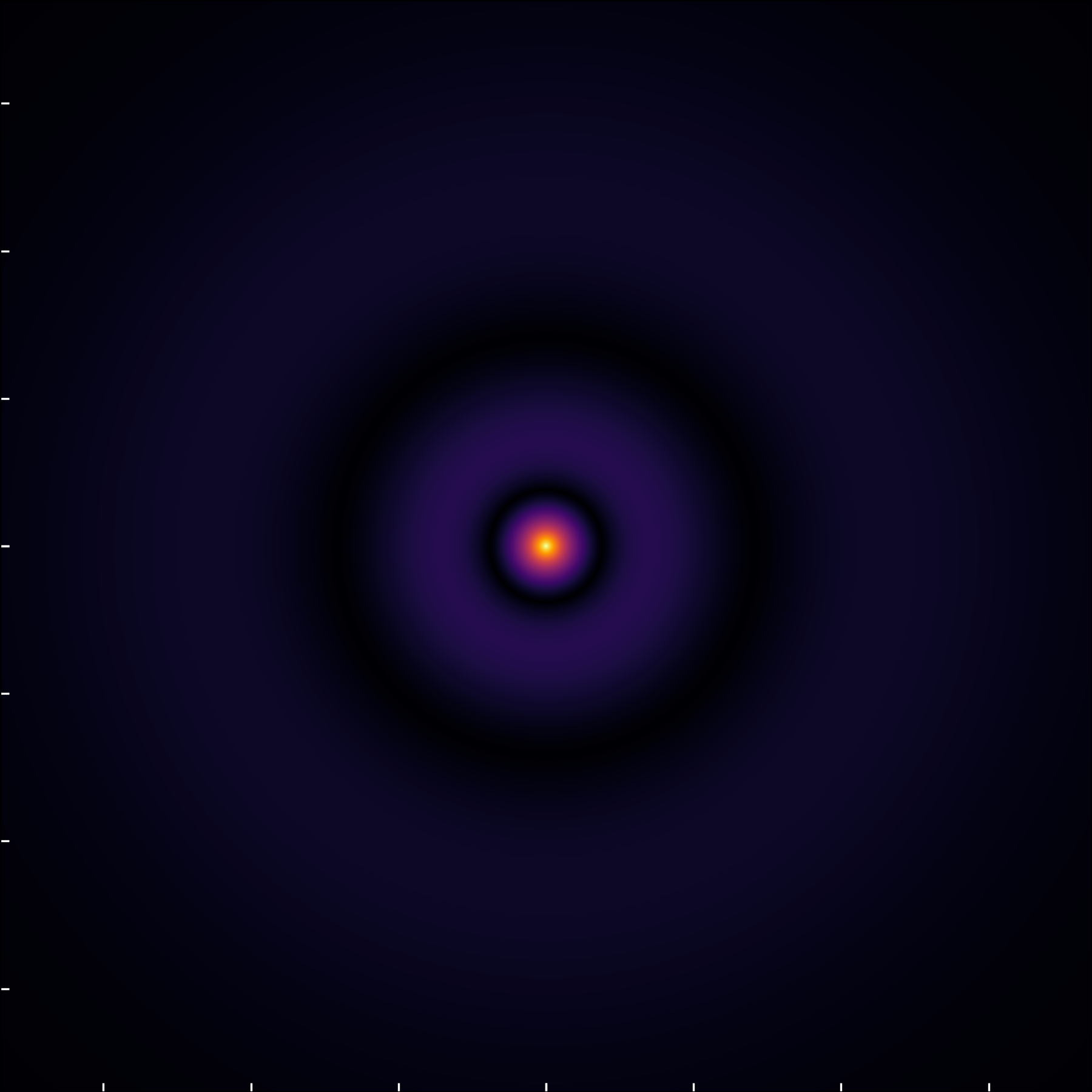 Hydrogen wavefunction modulus for the state (3,0,0)