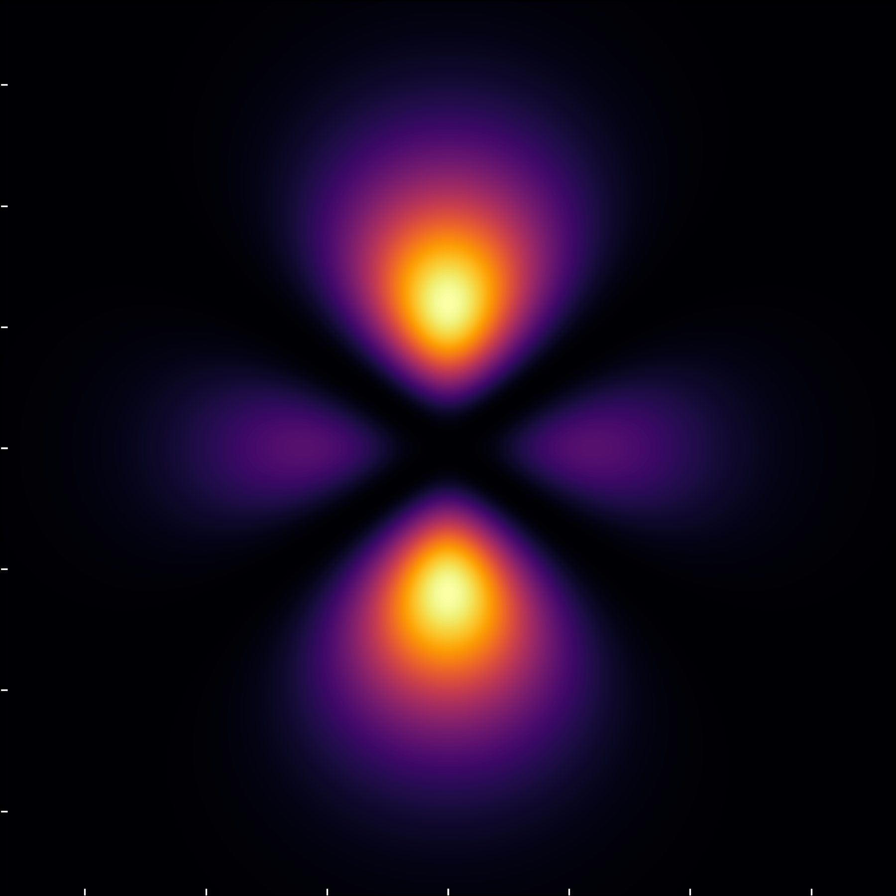 Hydrogen probability density for the state (3,2,0)