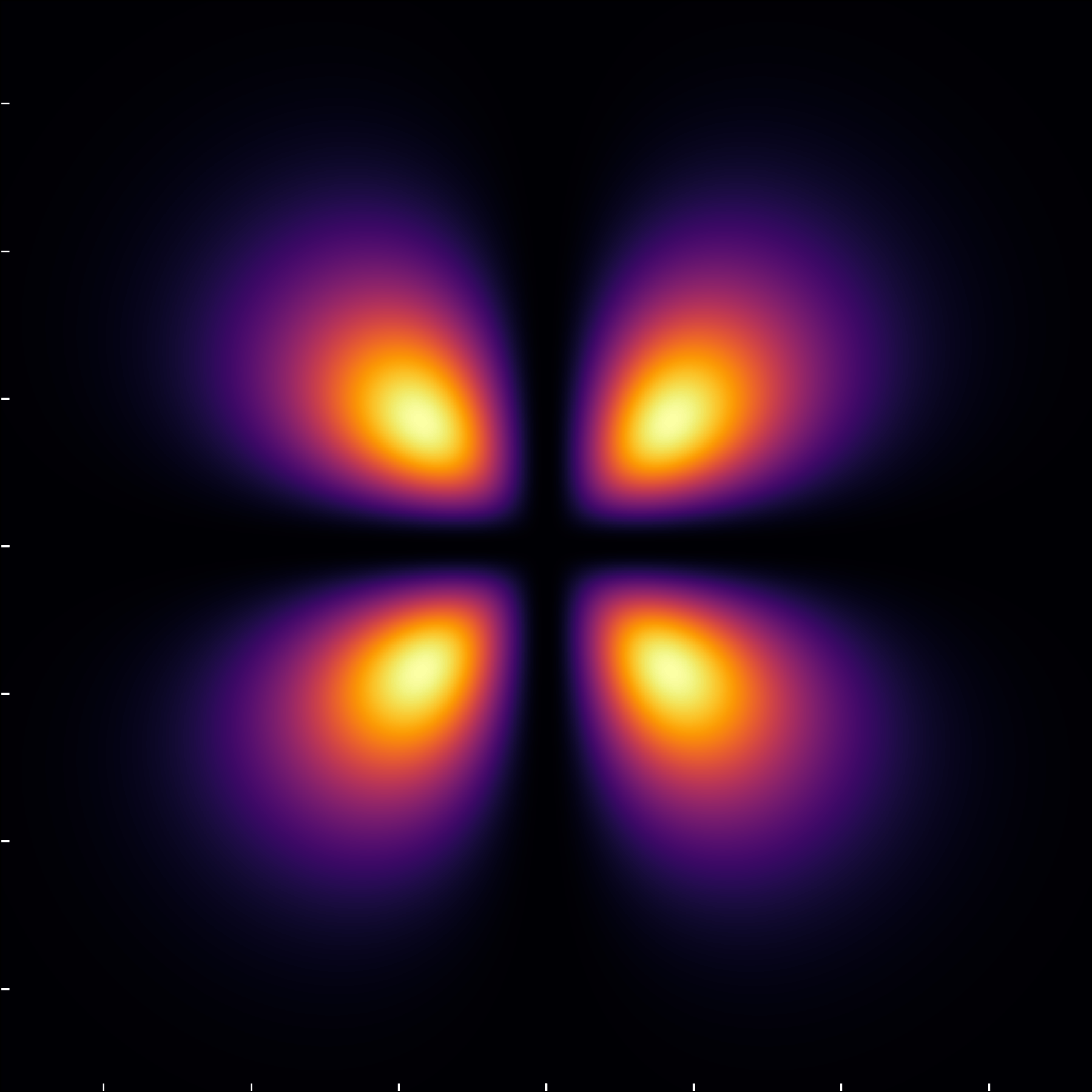 Hydrogen probability density for the state (3,2,1)