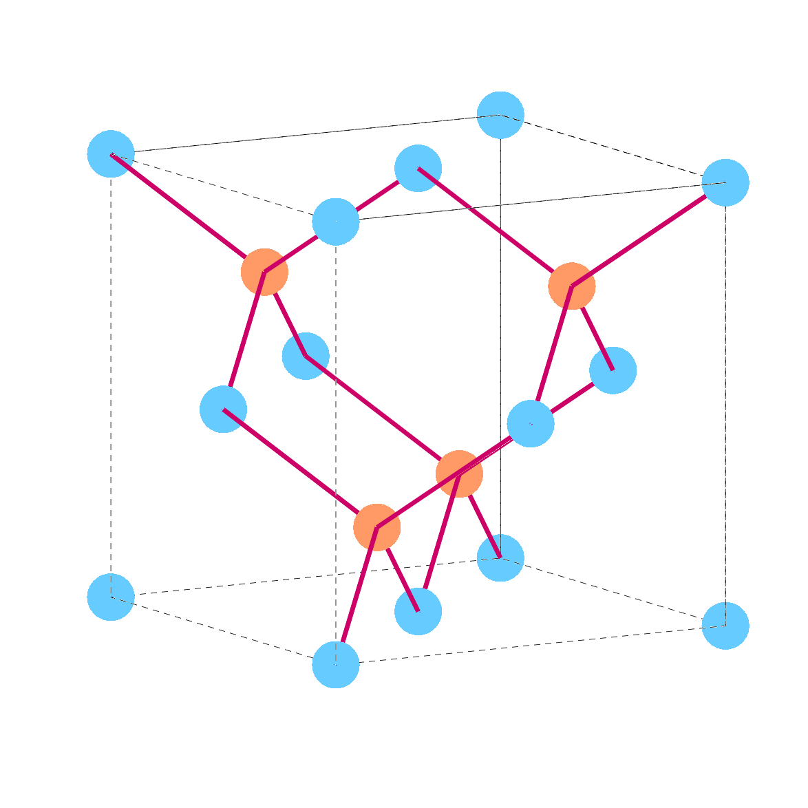 Zinc-blende lattice