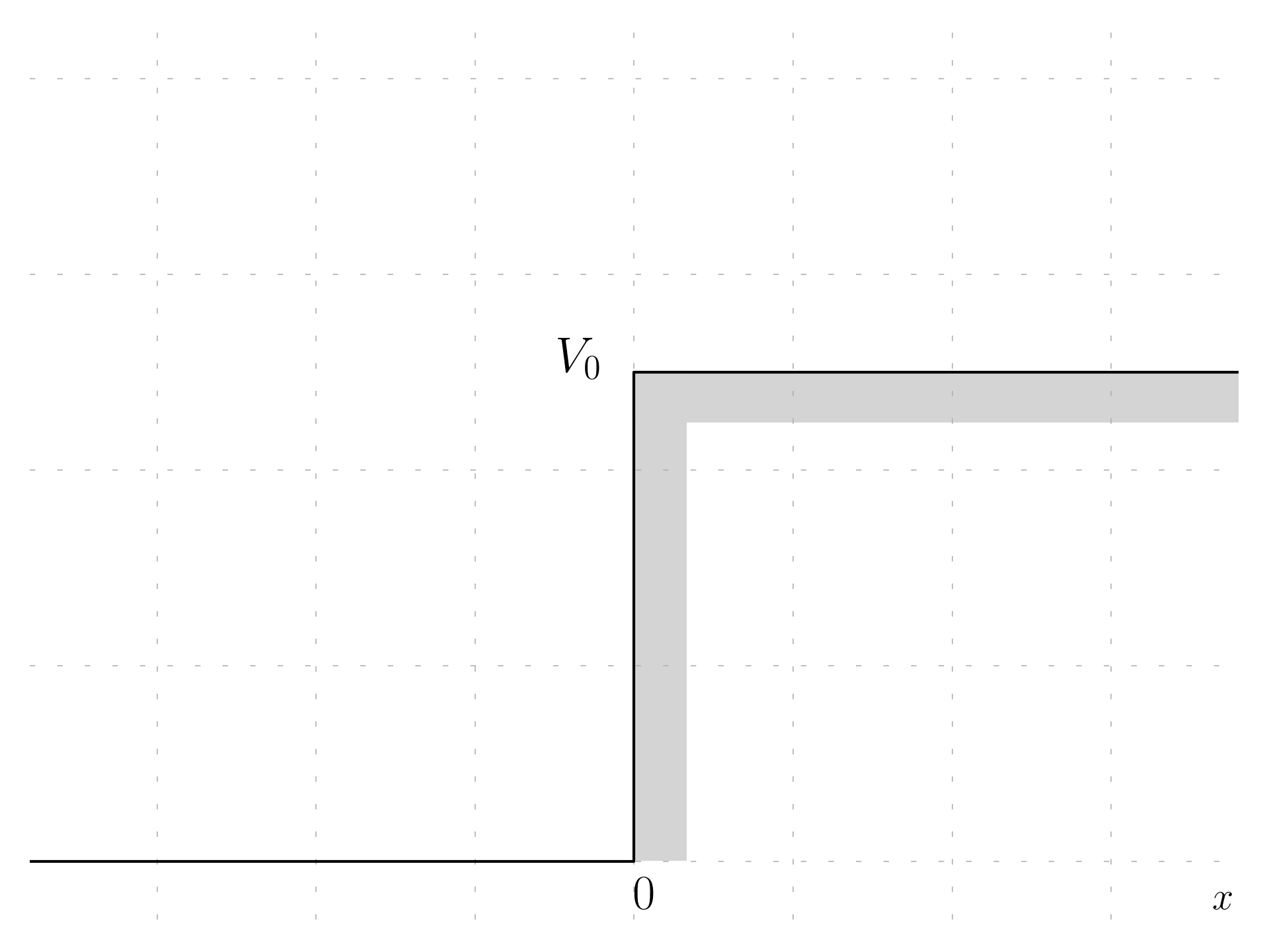 Infinitely tick barrier