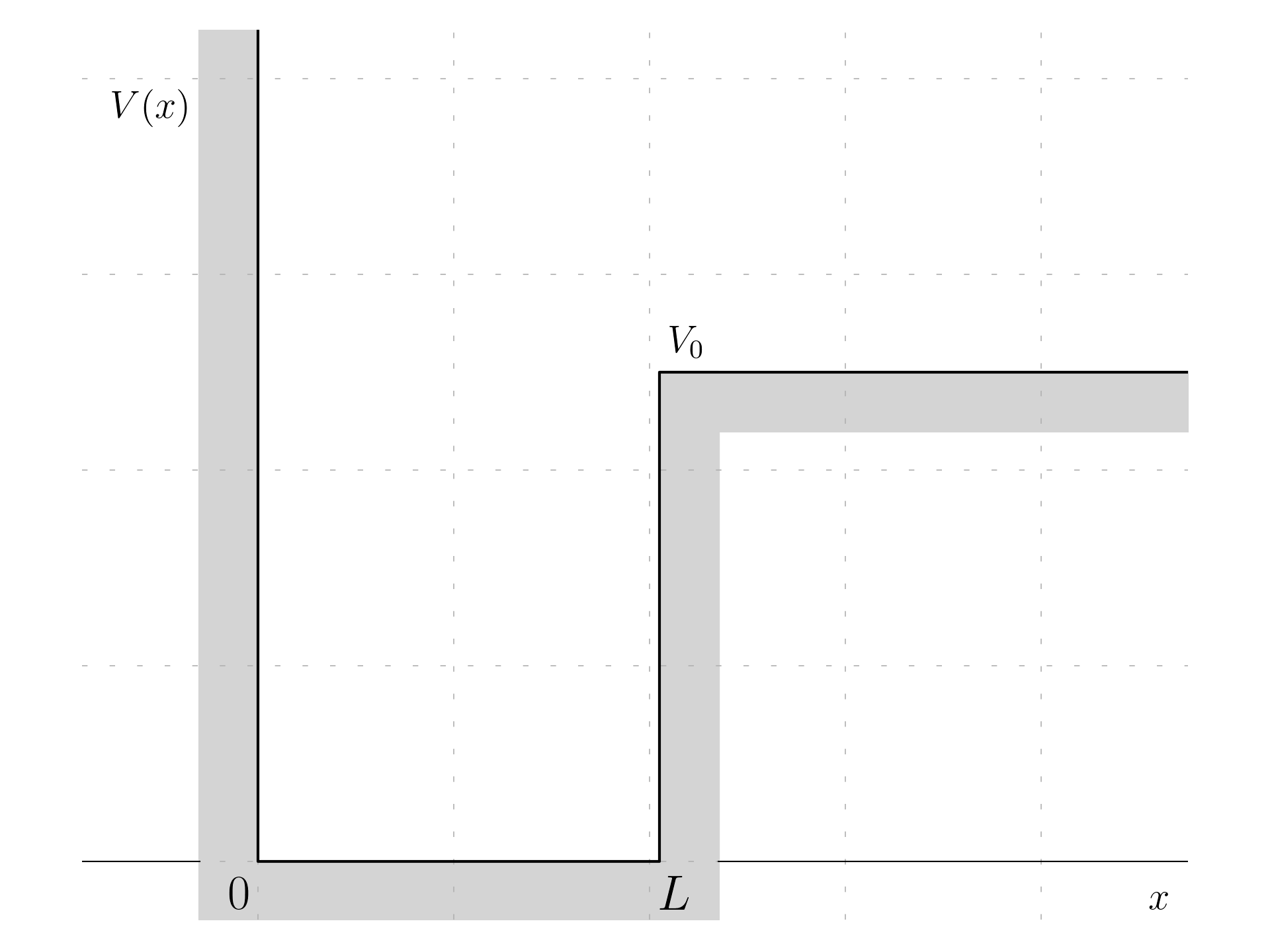 Infinite potential well with infinite tick barrier