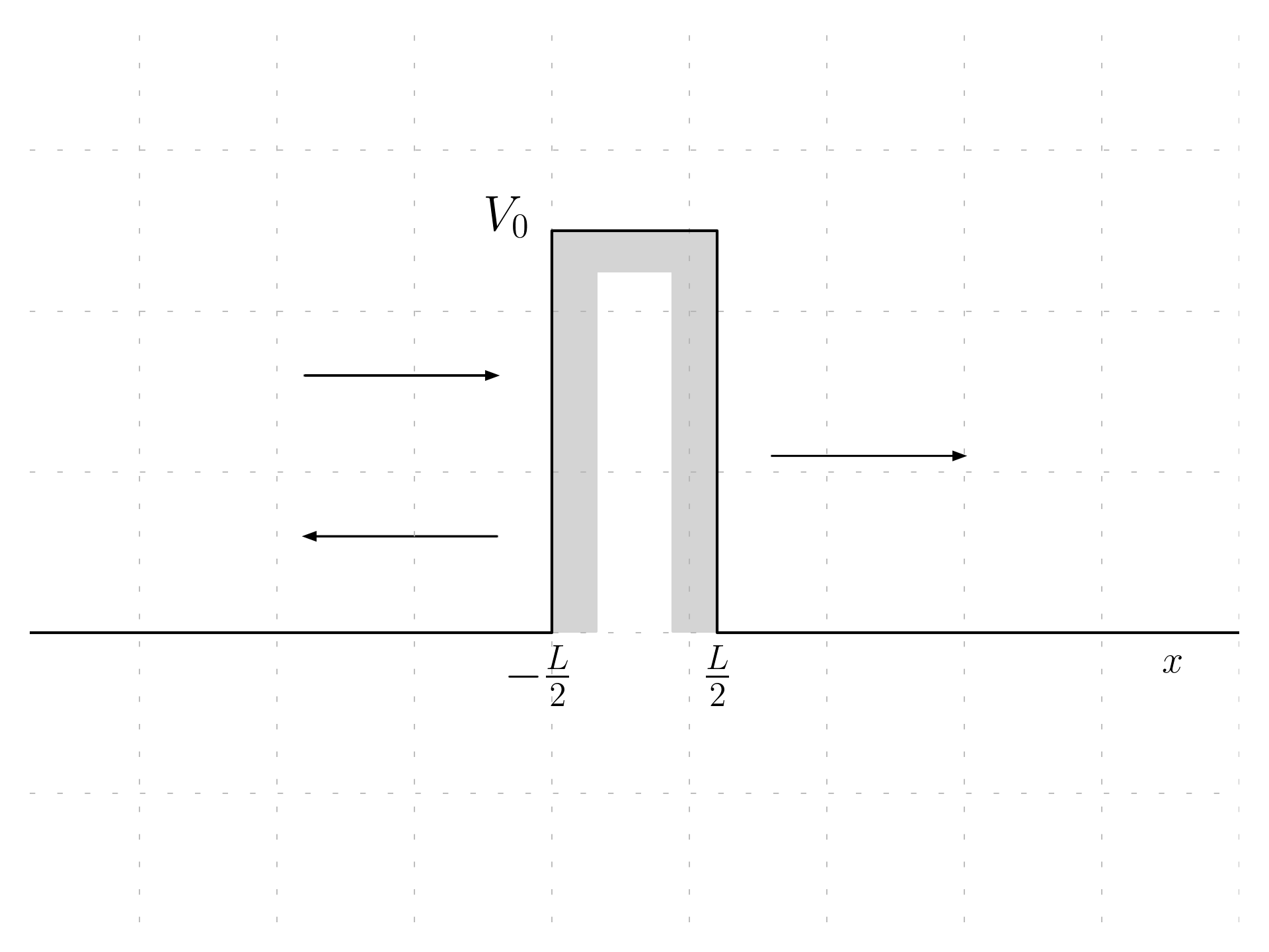 Rectangular barrier