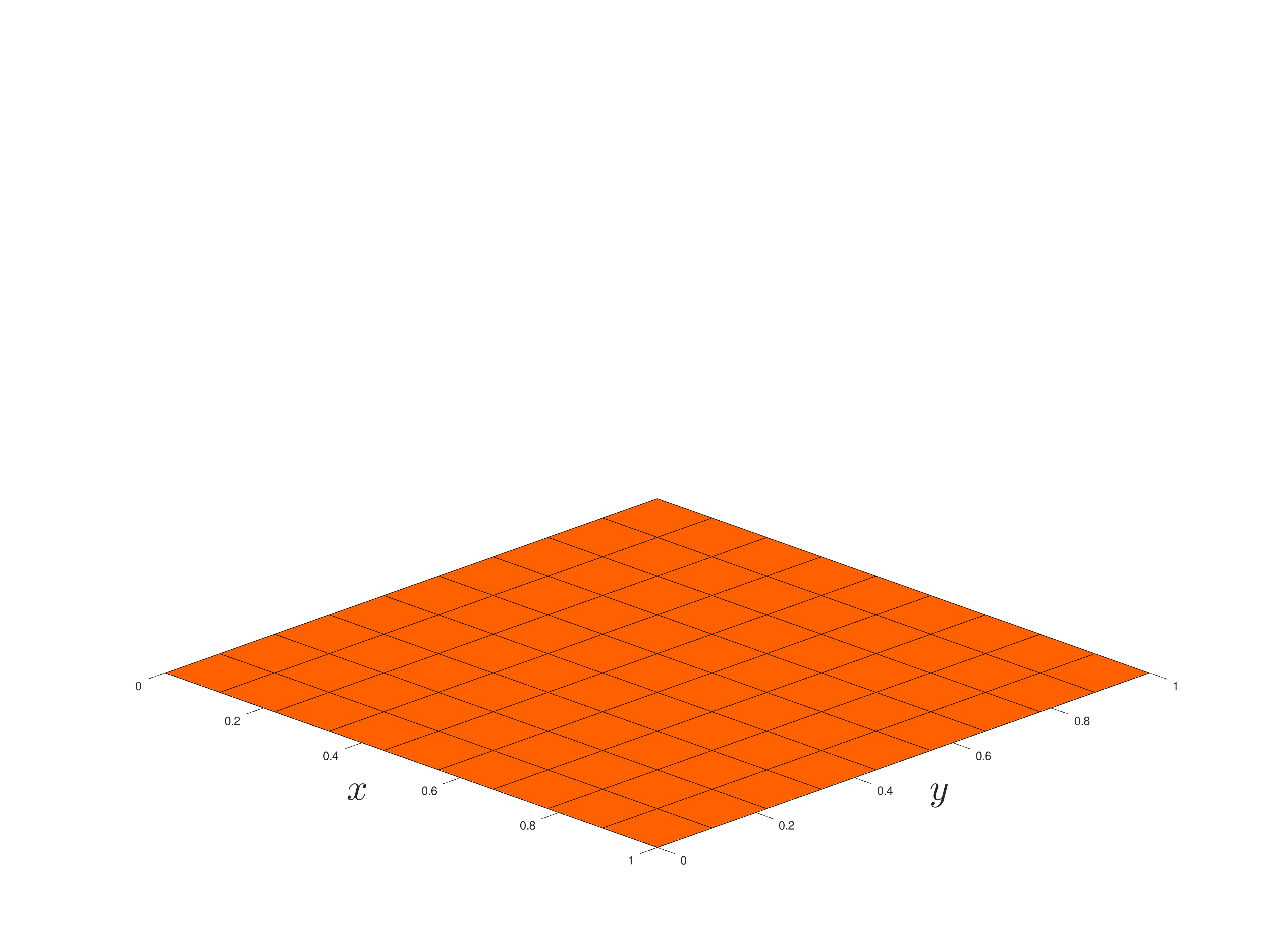 Particle in a two dimensional box