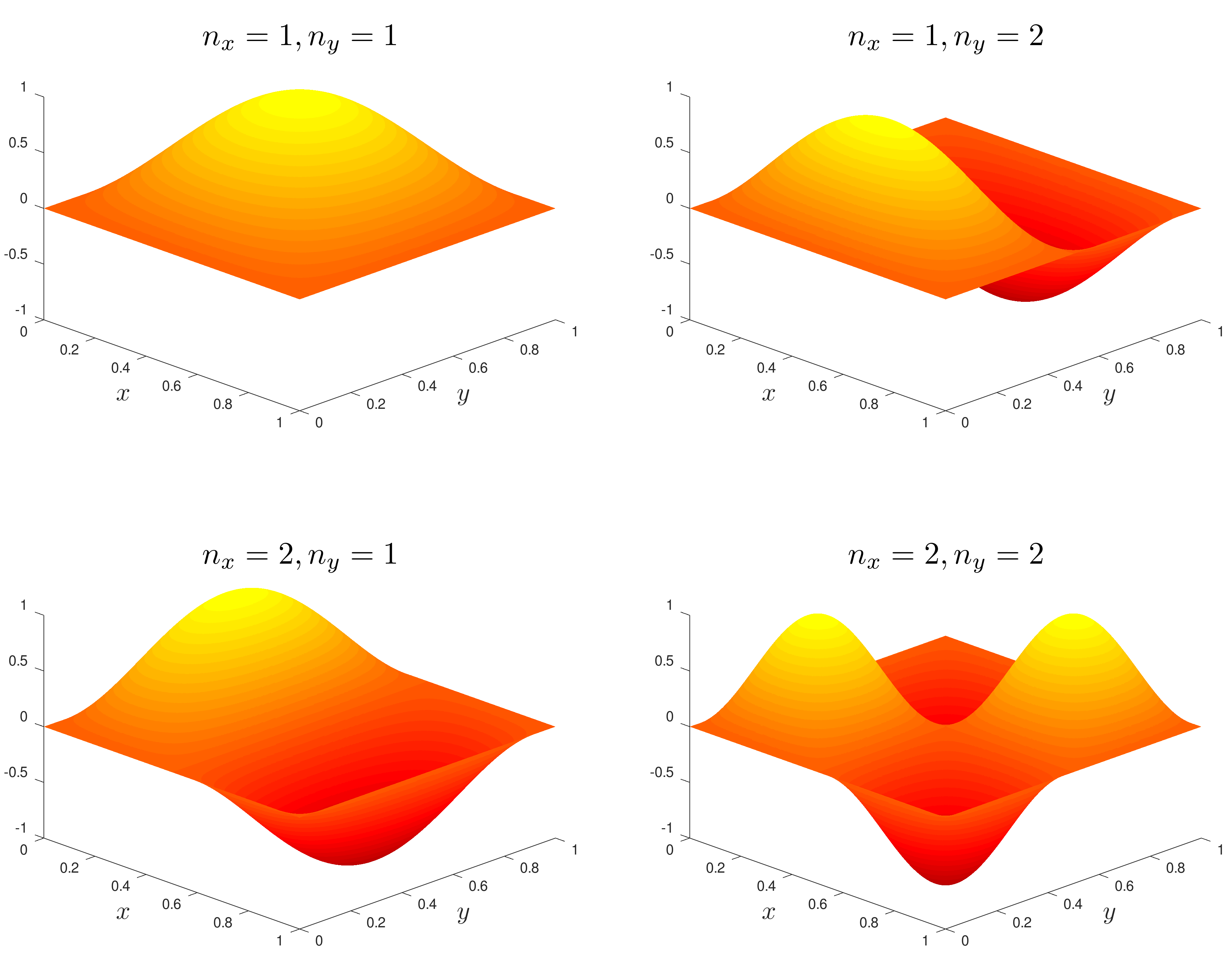 Particle in a two dimensional box wavefunctions