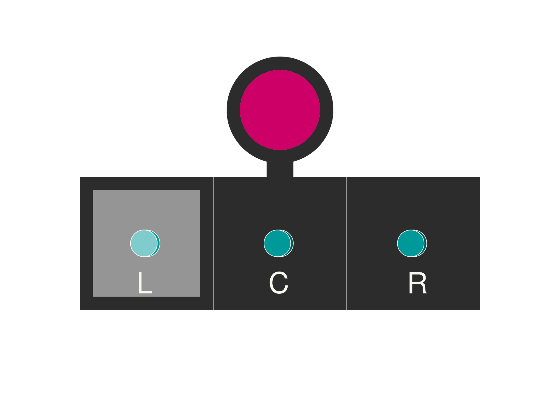 Example of a measurement