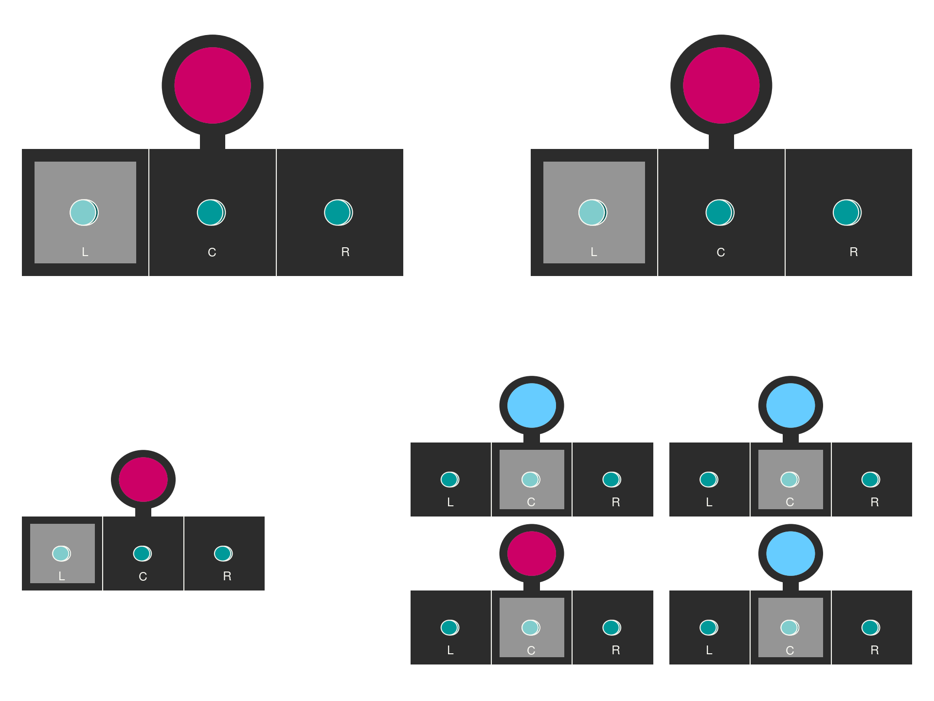 Experiment results