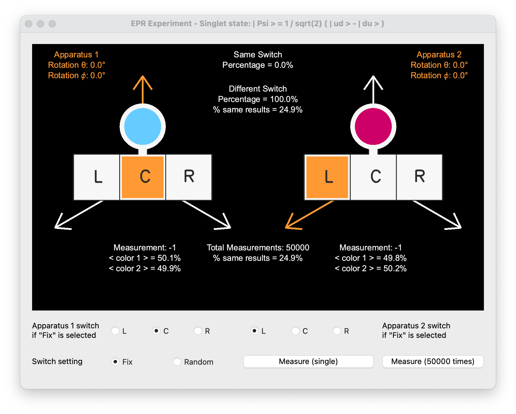 Apparatus measuring different orientations