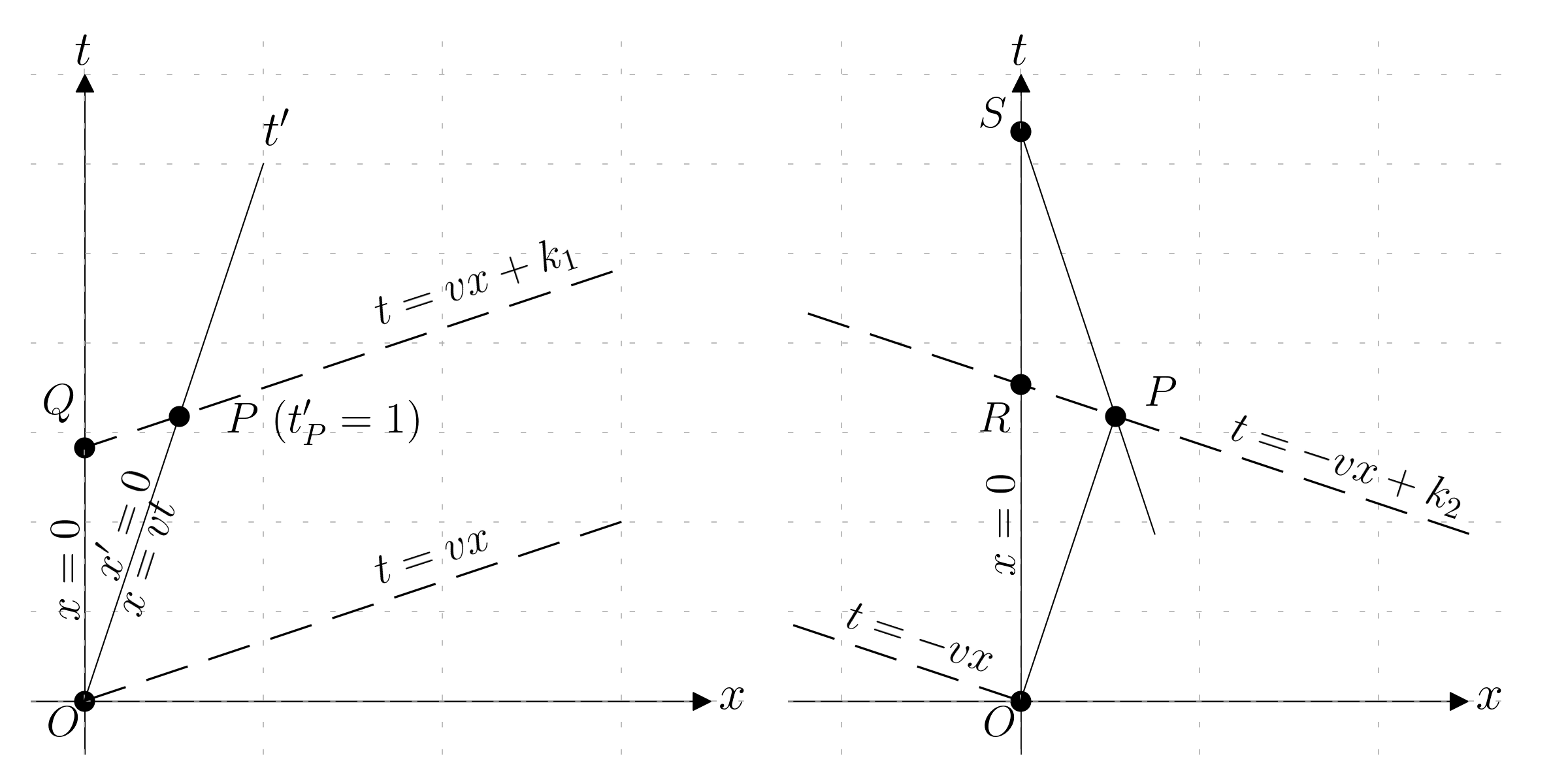 Spacetime diagram for the twin paradox