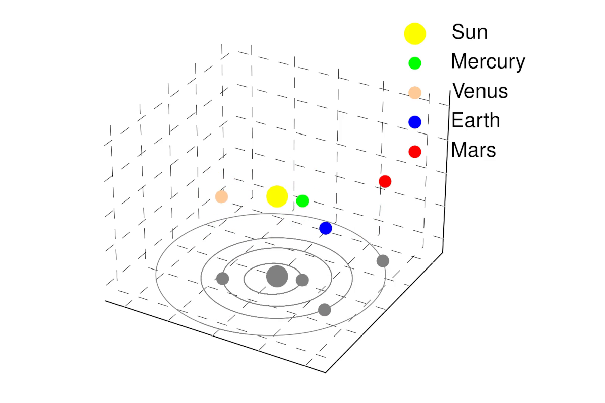 Orbits simulation