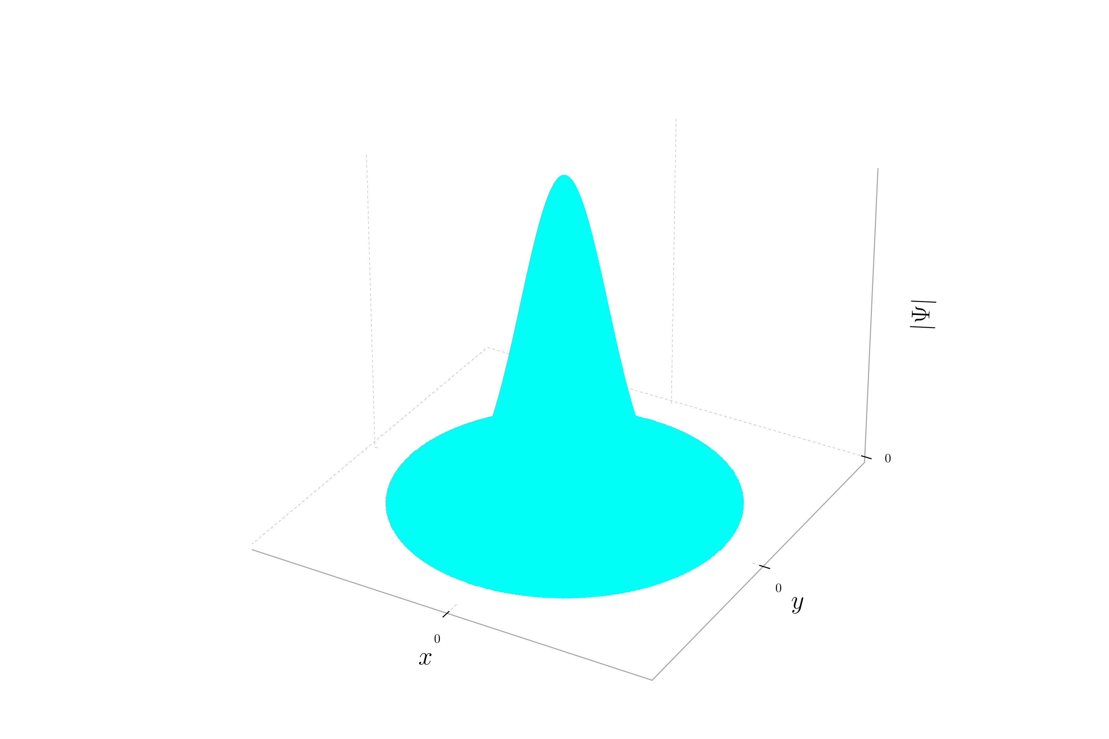 Wavefunction magnitude and phase - p_x = p_y = 0 - 3D plot