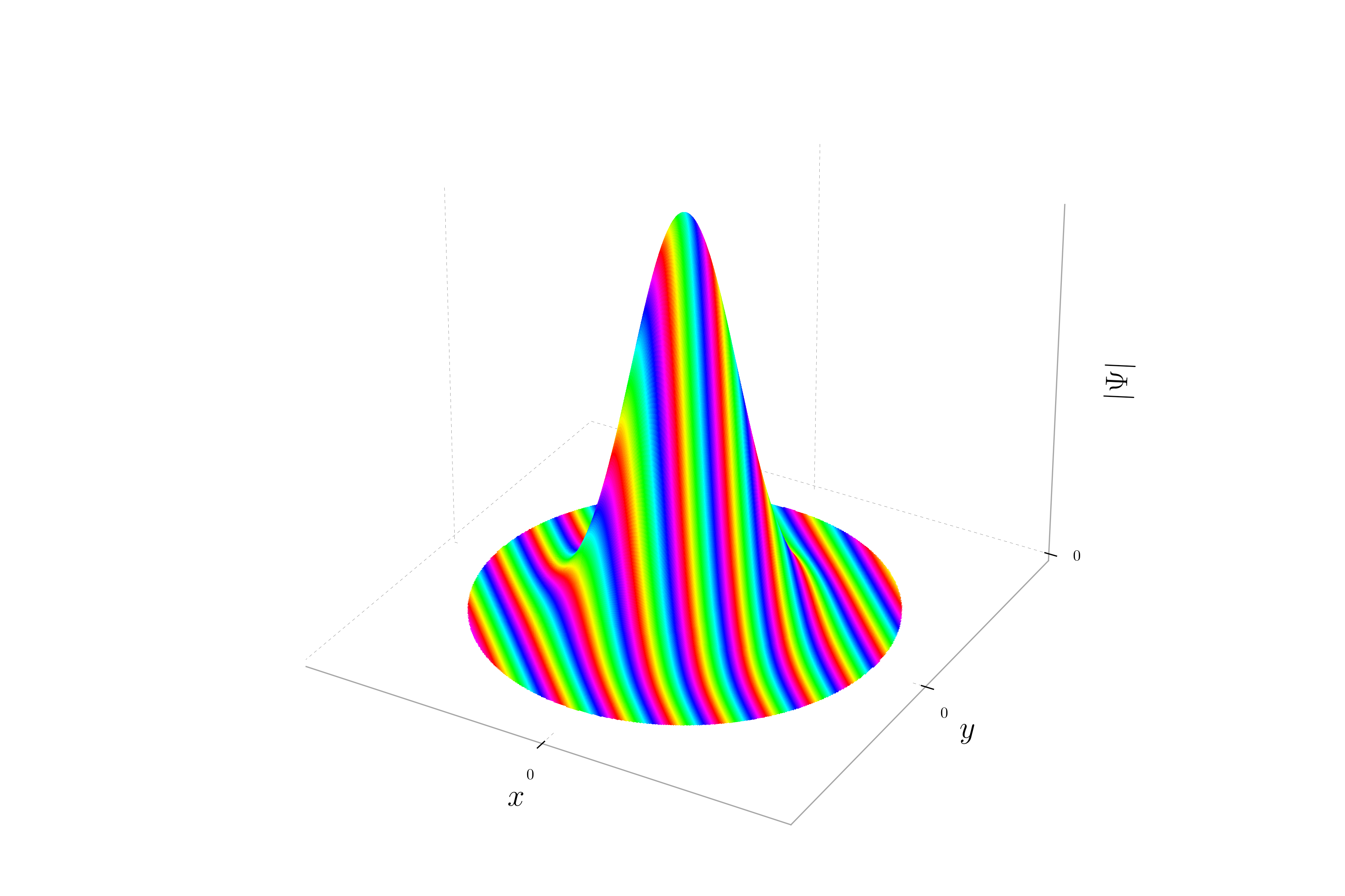 Wavefunction magnitude and phase - p_x \ne 0, \, p_y = 0 - 3D plot