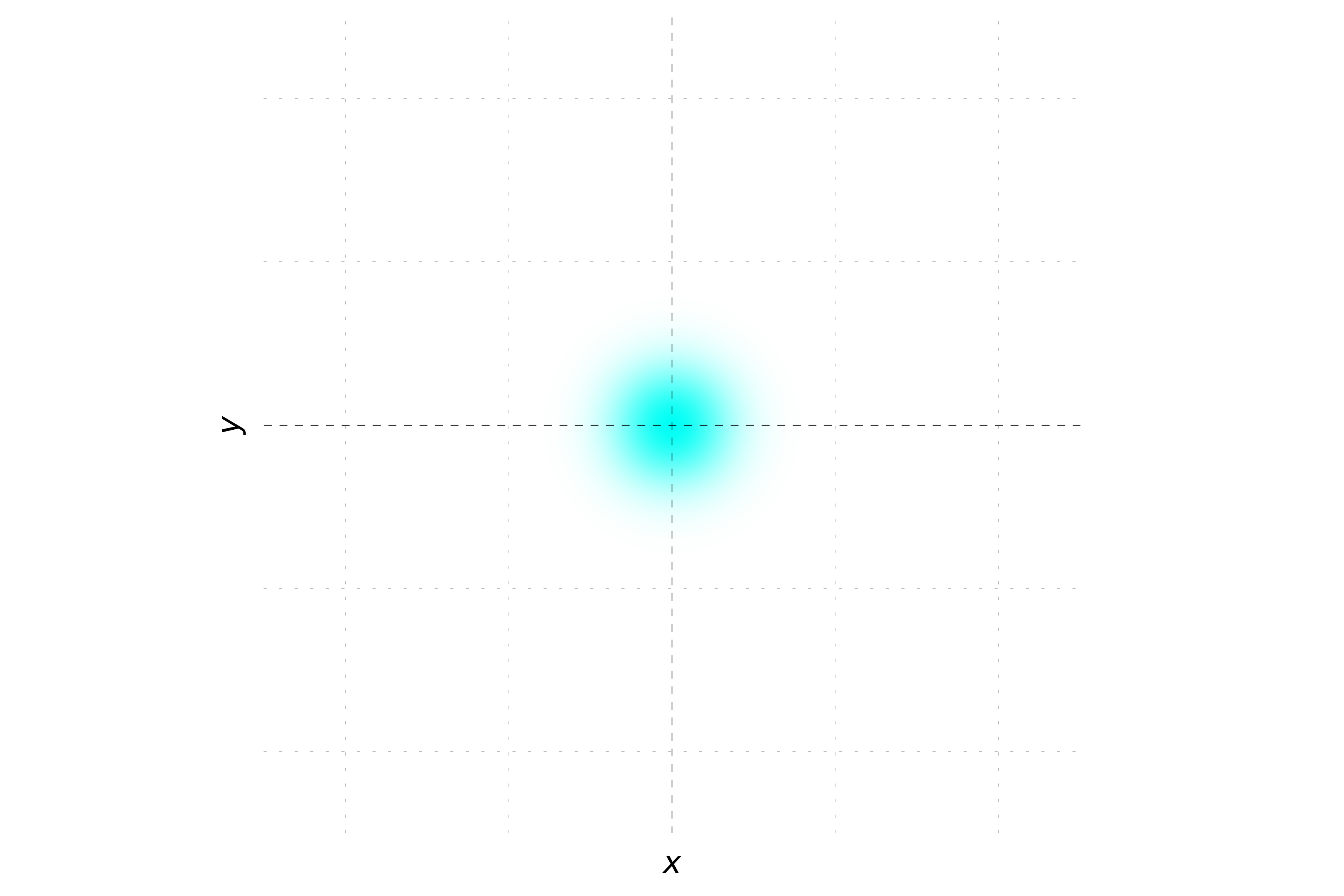 Wavefunction magnitude and phase - p_x = p_y = 0 - 2D plot