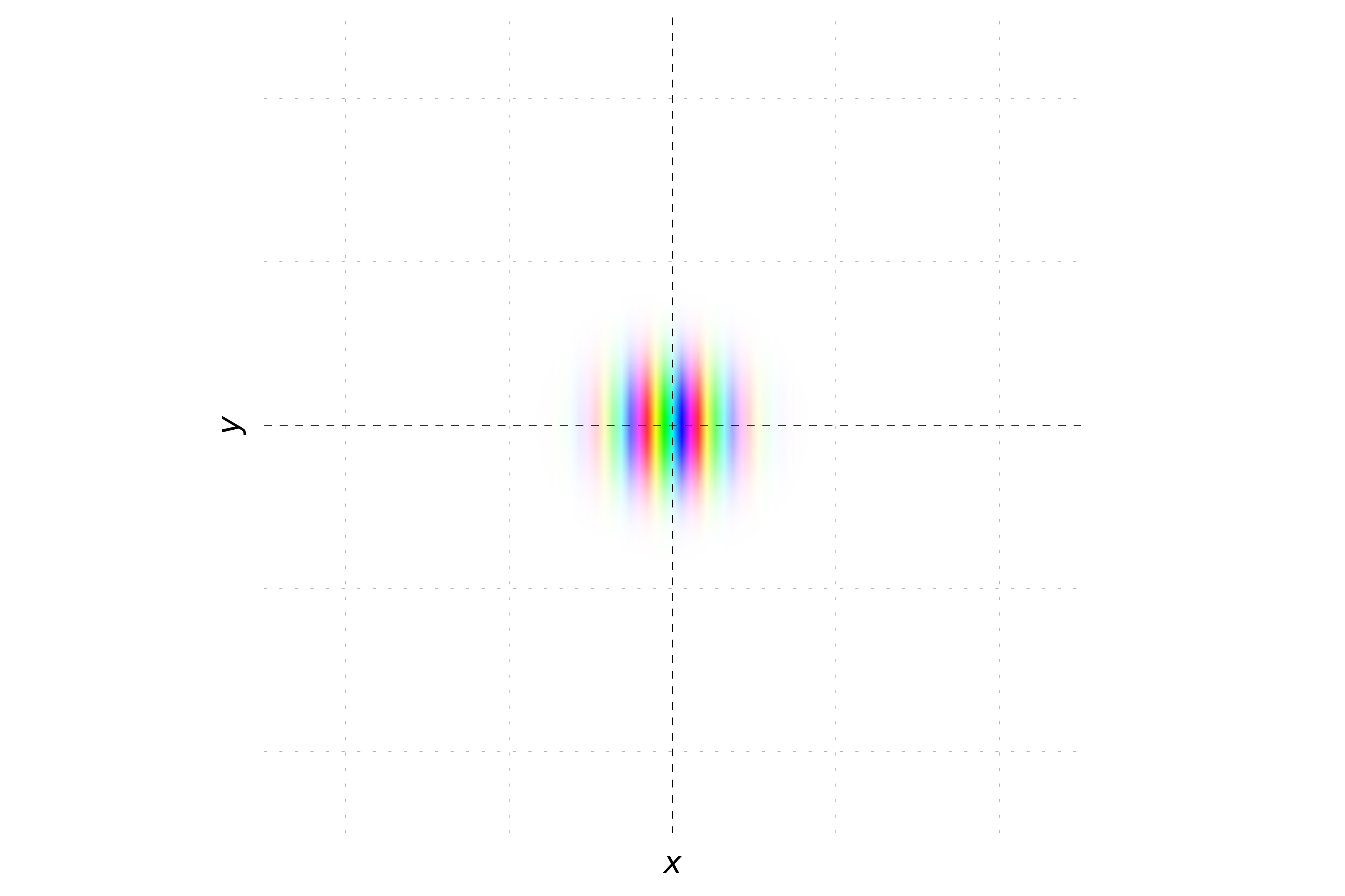 Wavefunction magnitude and phase - p_x \ne 0,\, p_y = 0 - 2D plot