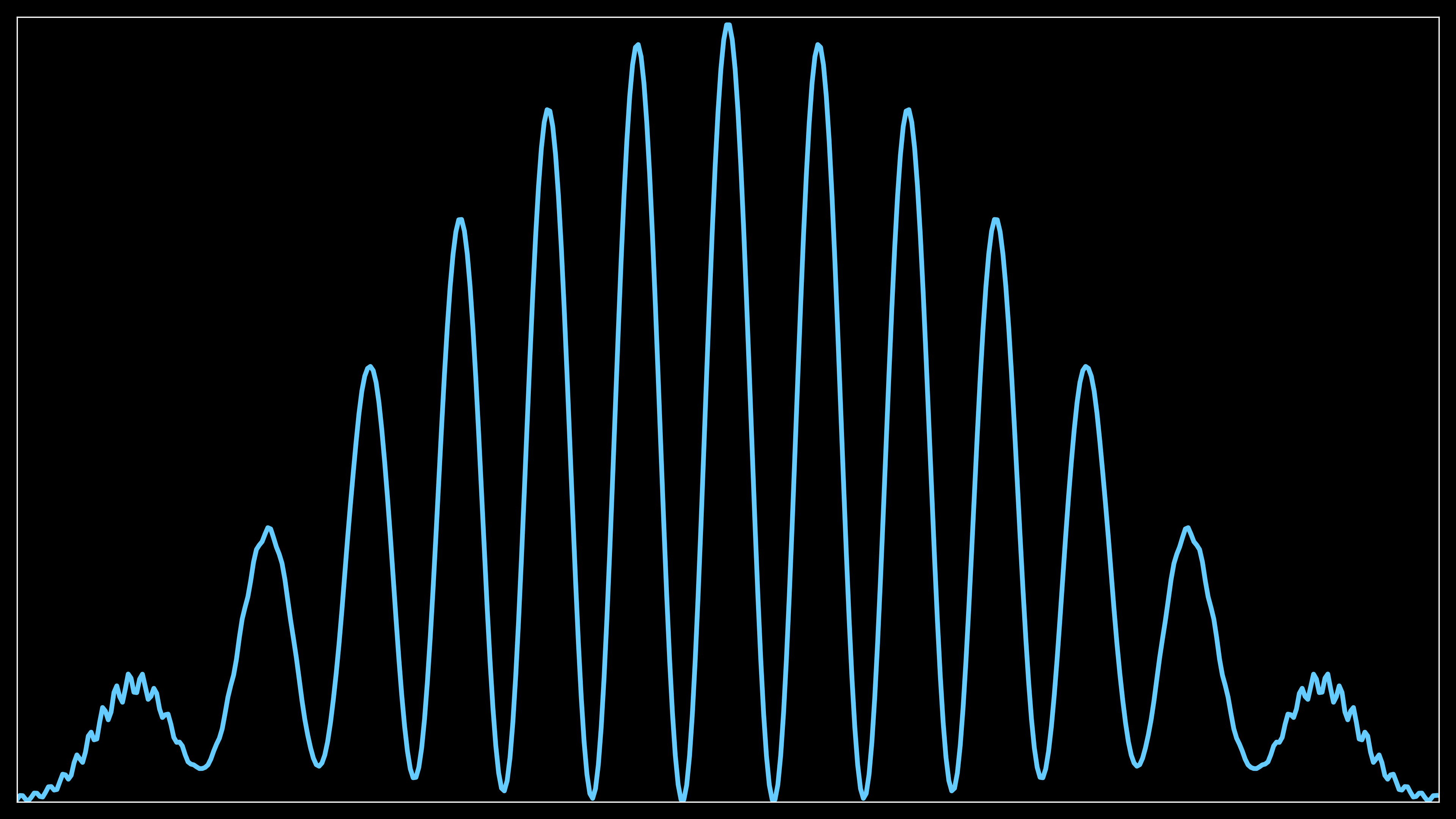 1D distribution of probability density across the screen