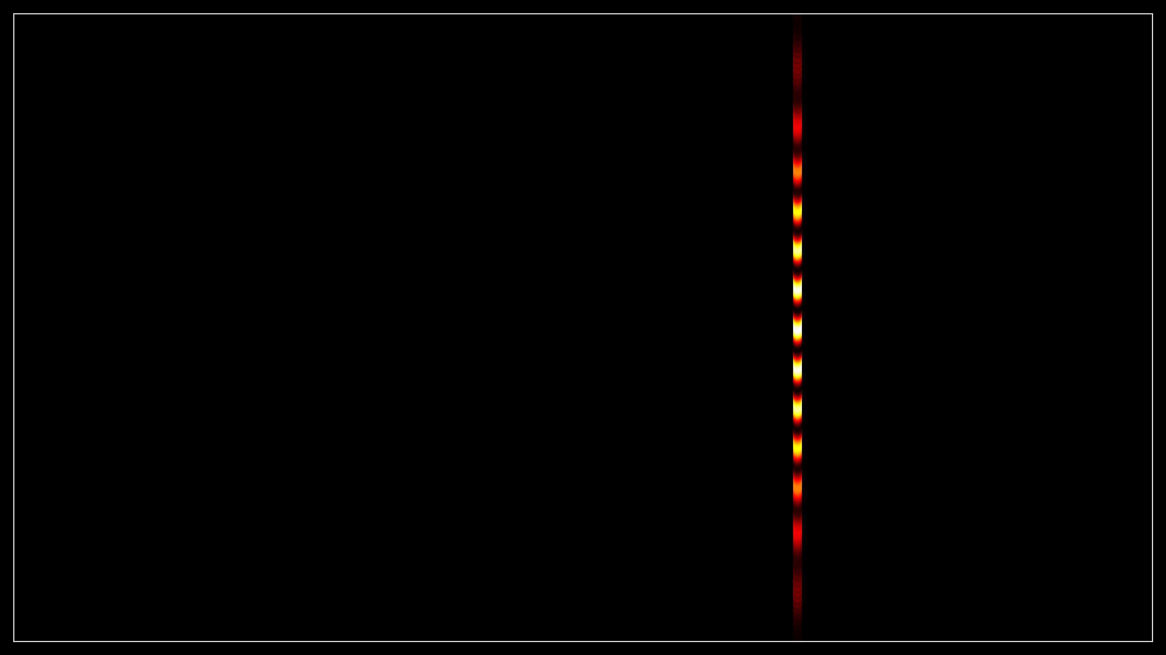 2D map probability density