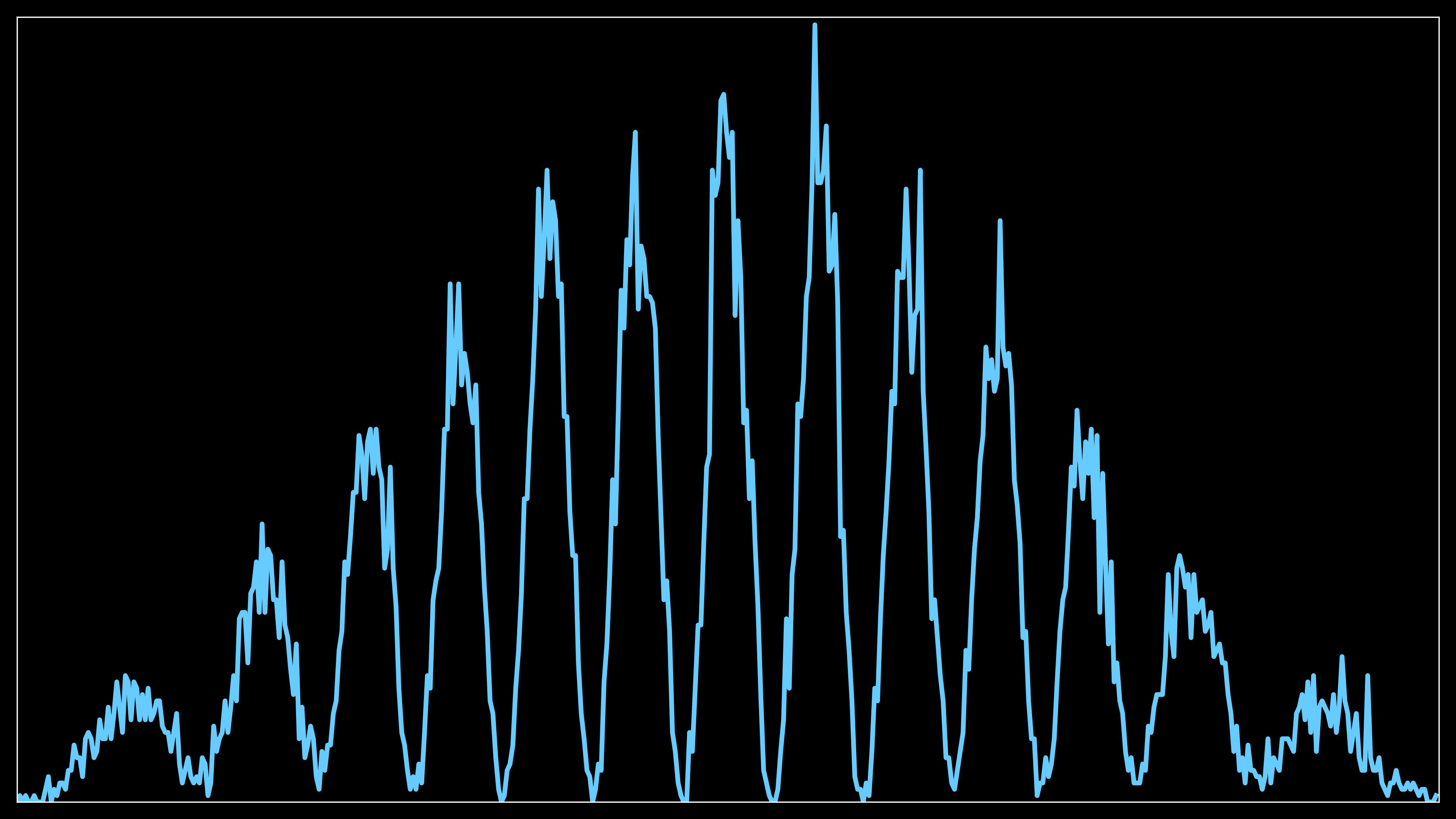 1D accumulated number of electrons hitting the screen